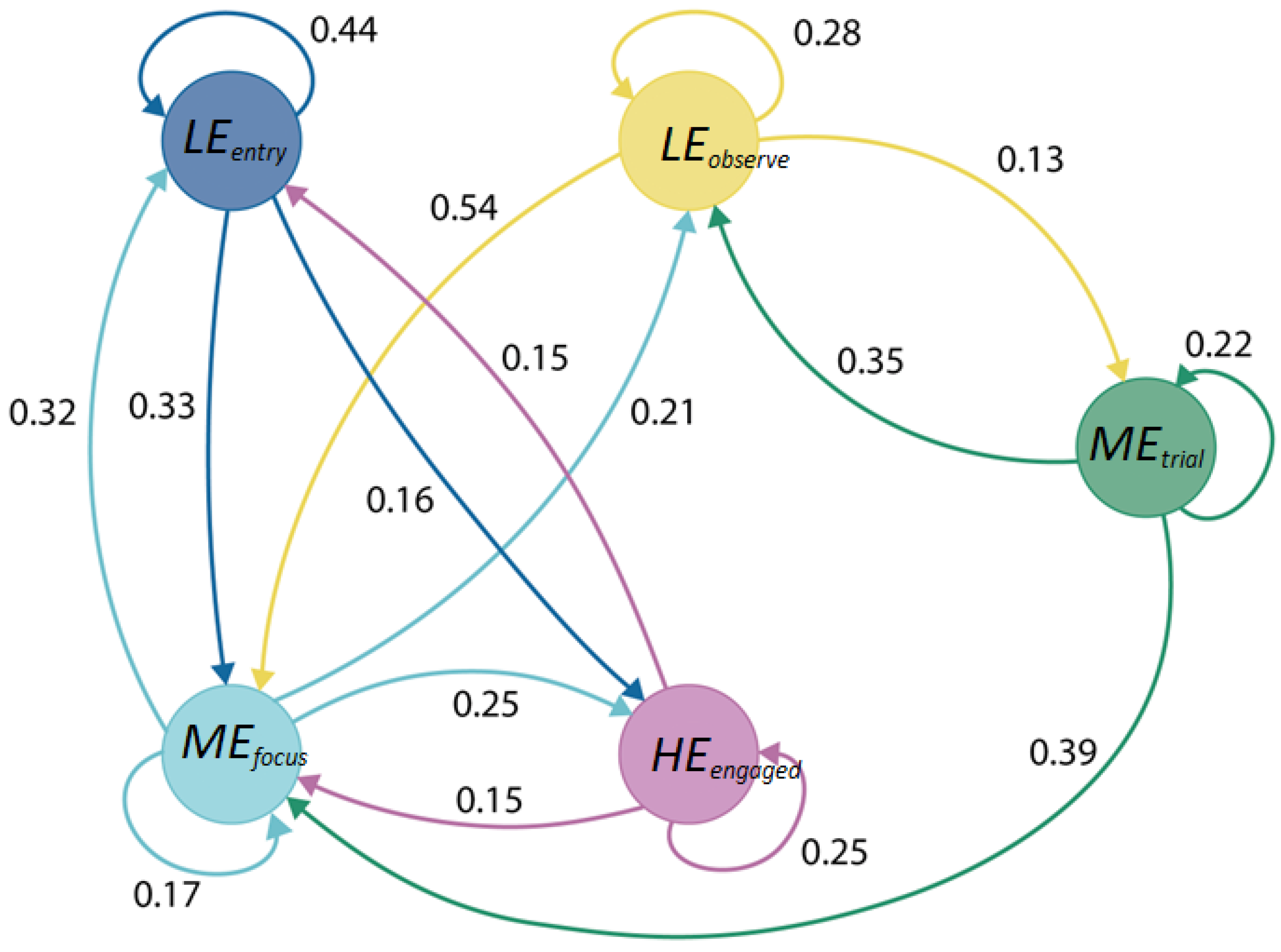 Electronics 14 02368 g003