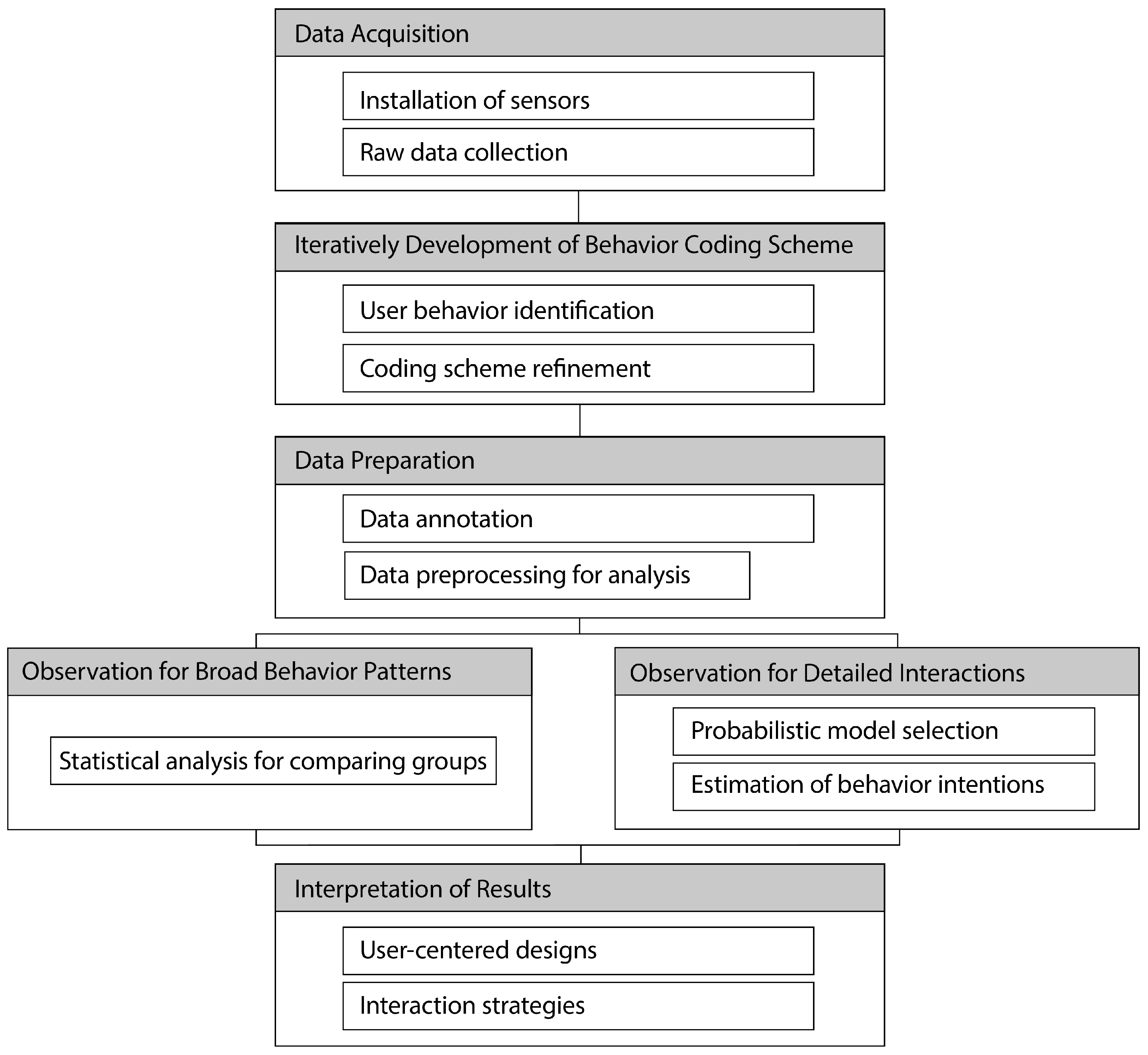 Electronics 14 02368 g005