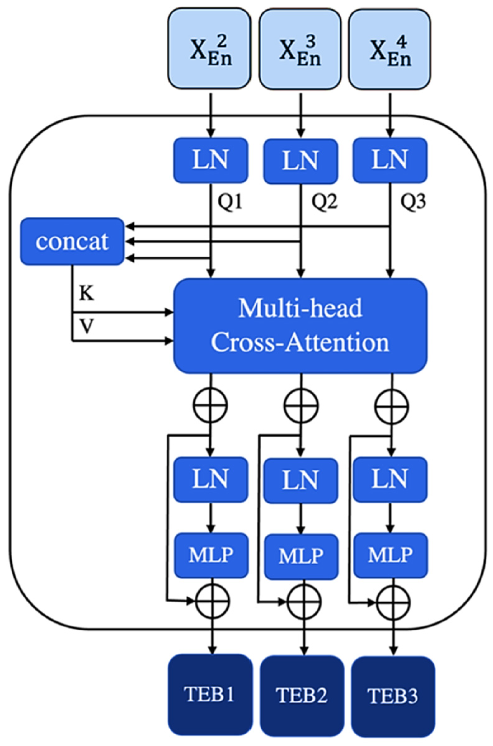 Electronics 14 02369 g002