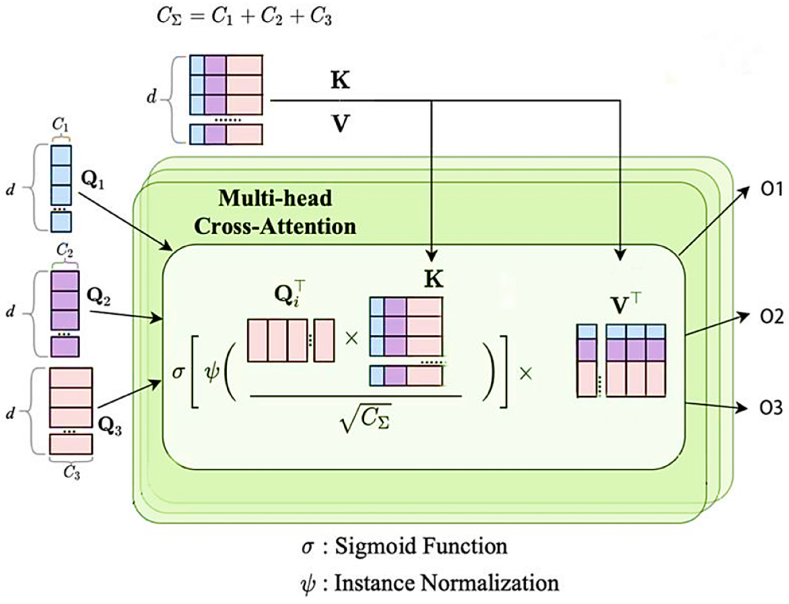 Electronics 14 02369 g004