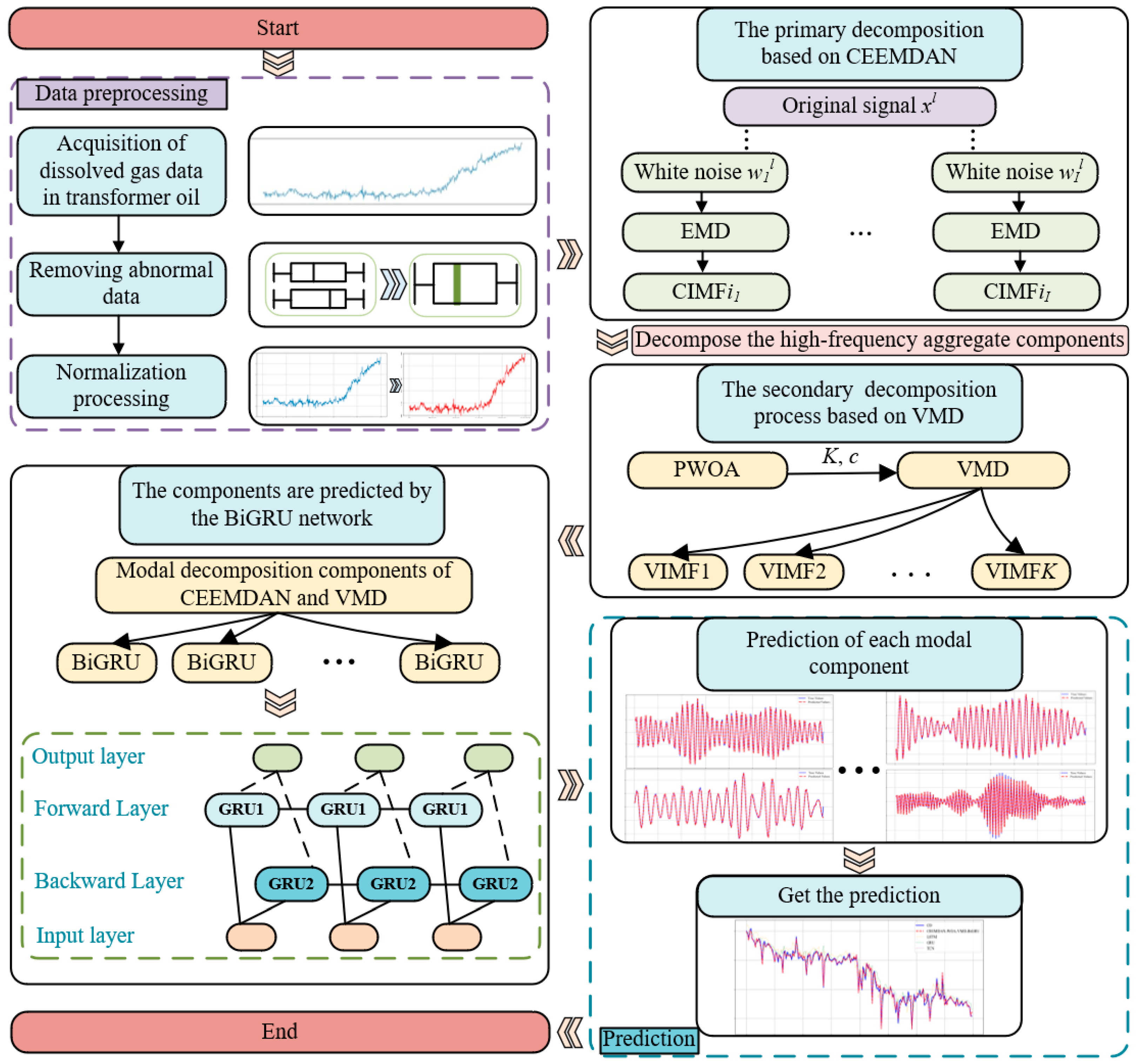 Electronics 14 02370 g004