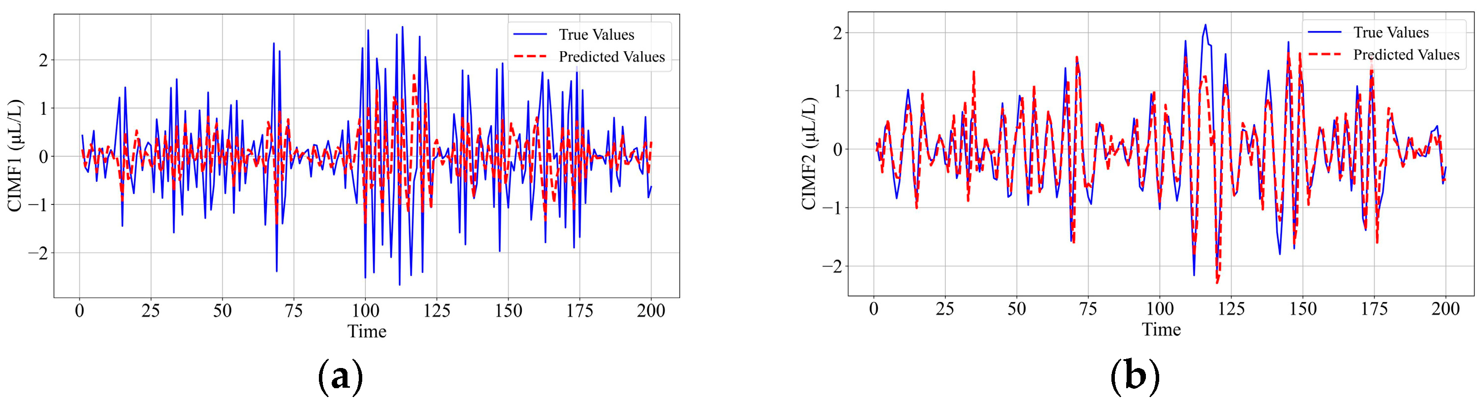 Electronics 14 02370 g006a