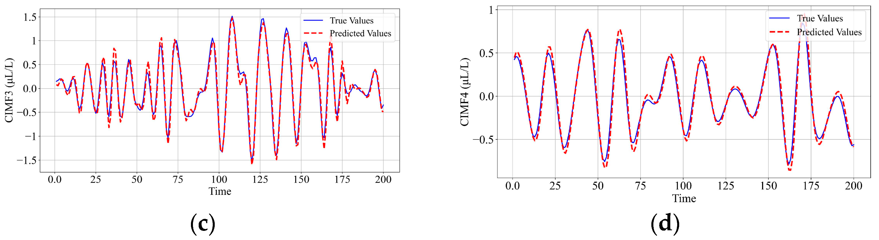 Electronics 14 02370 g006b