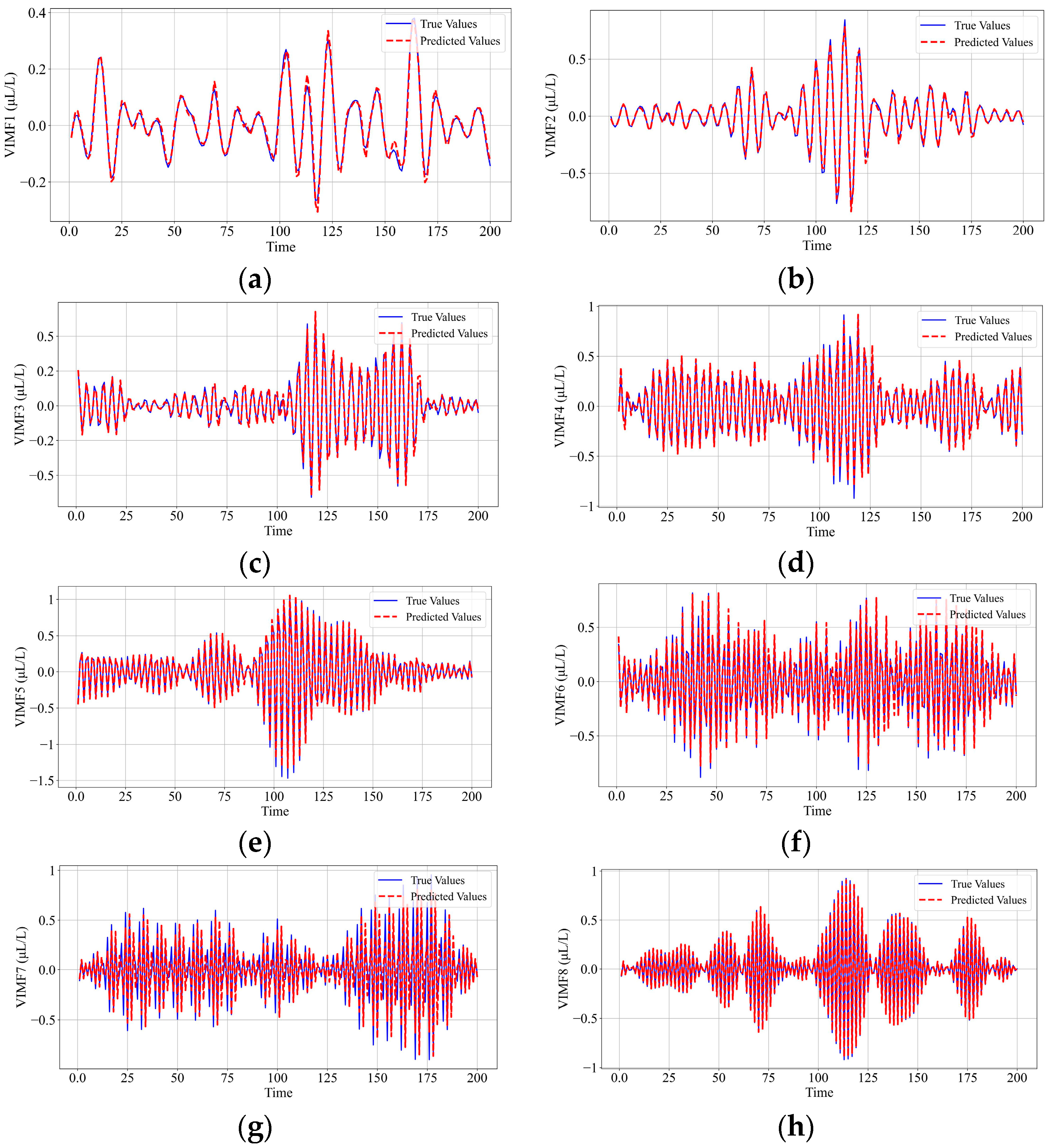 Electronics 14 02370 g008