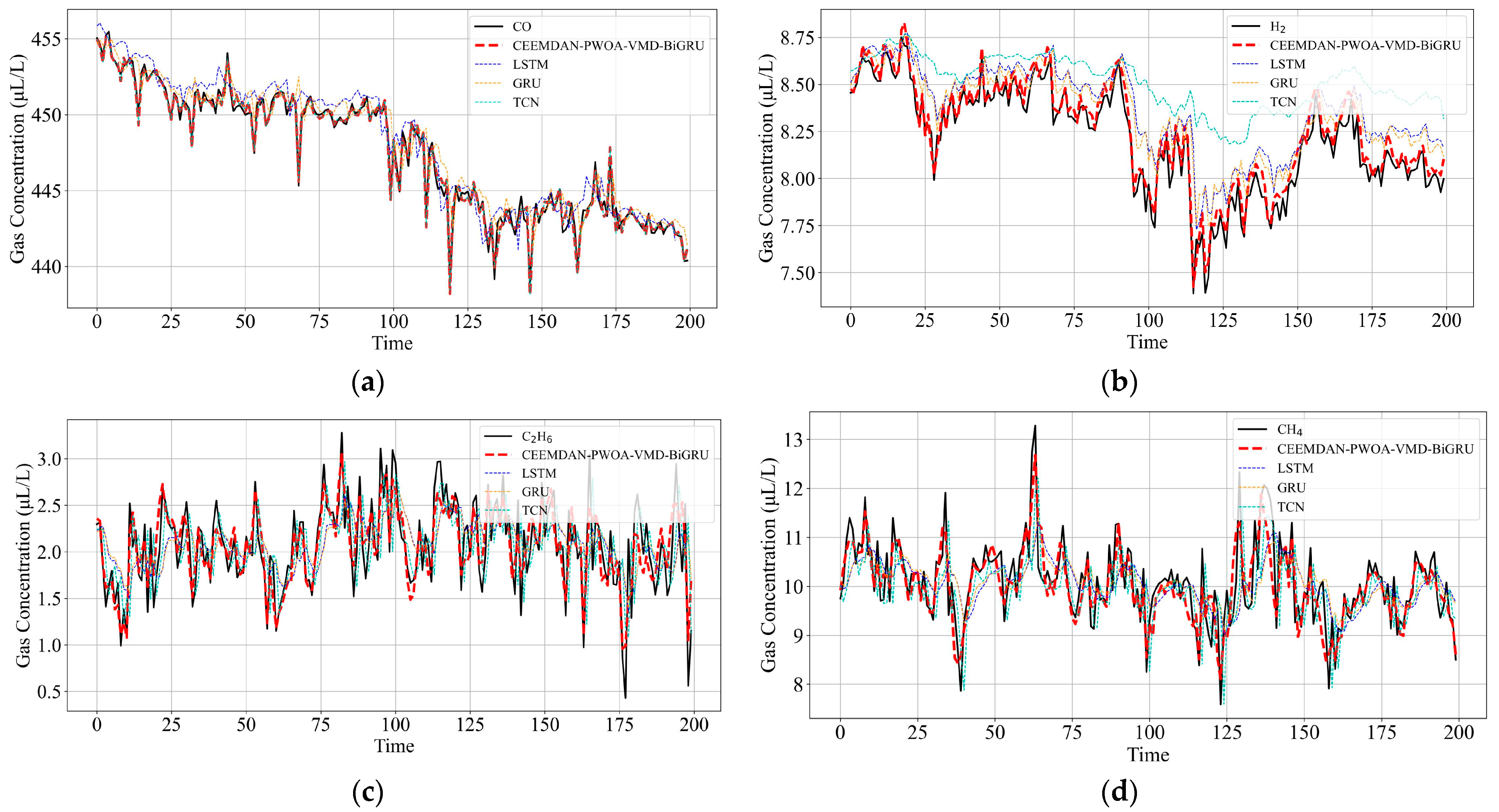 Electronics 14 02370 g009