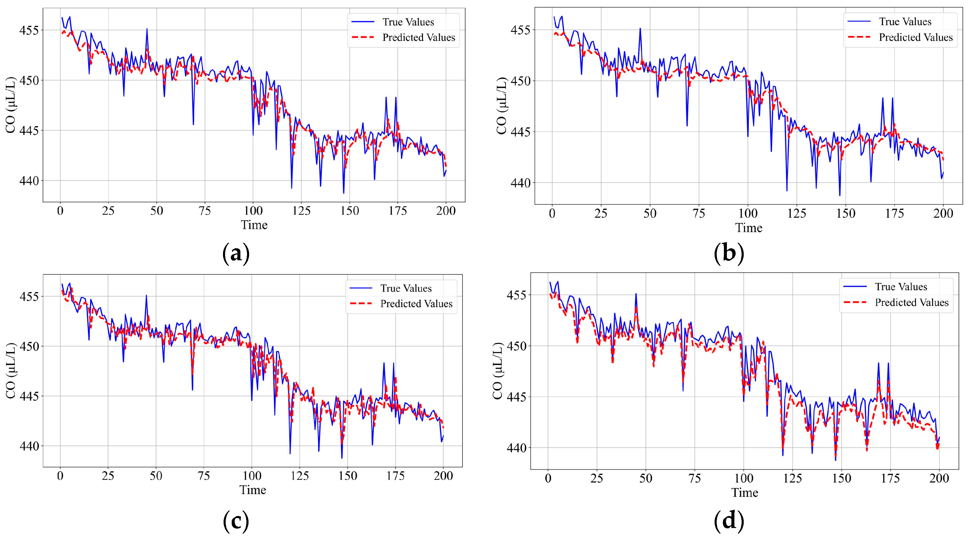 Electronics 14 02370 g011a