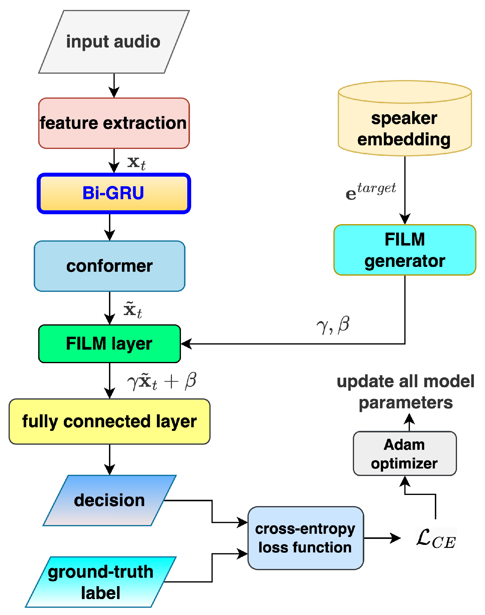 Electronics 14 02372 g002