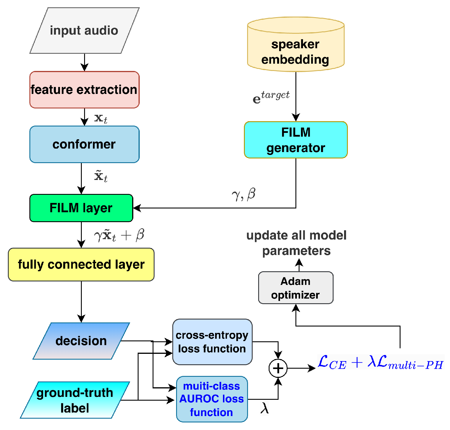 Electronics 14 02372 g004