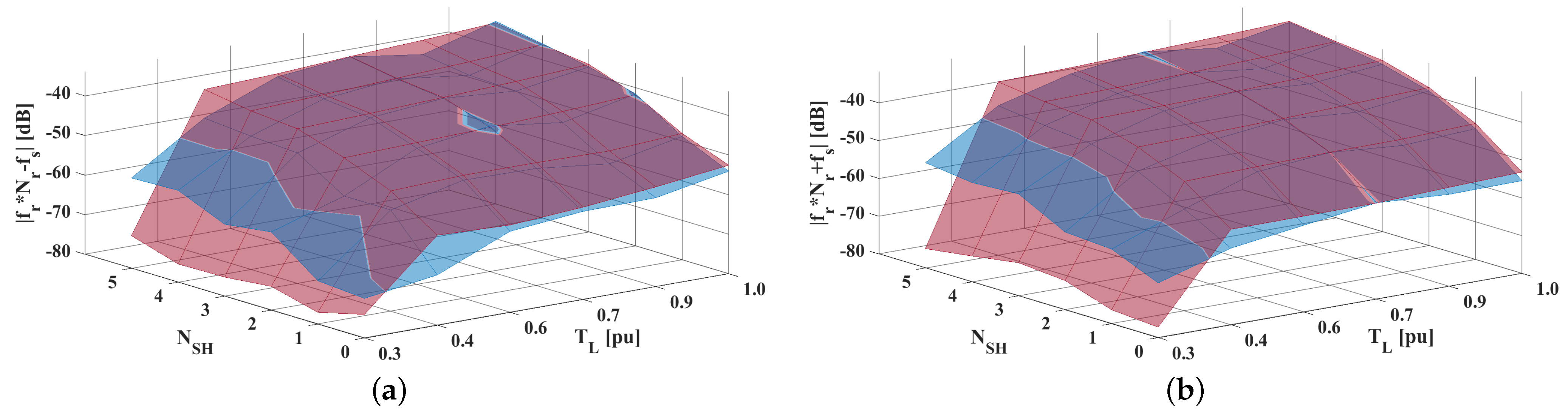 Electronics 14 02373 g005