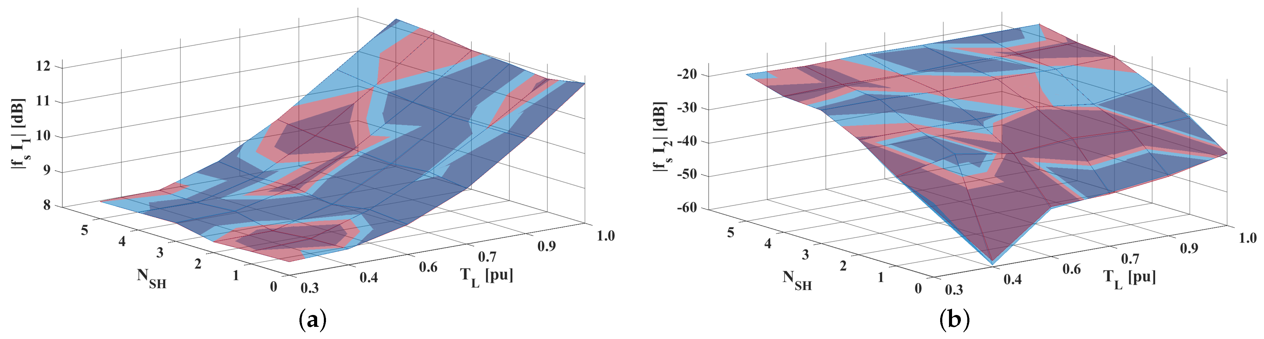 Electronics 14 02373 g006