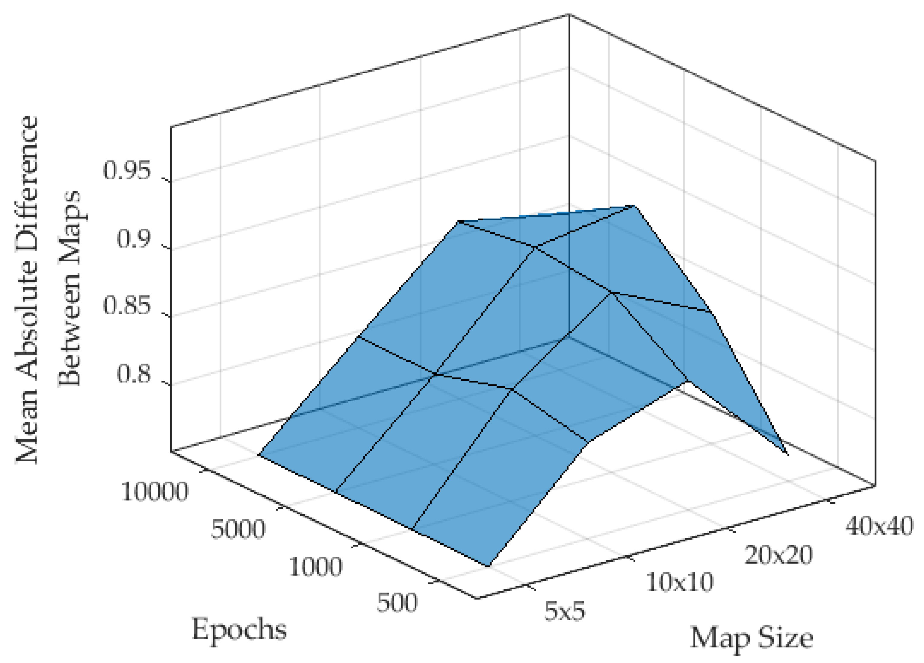 Electronics 14 02373 g007