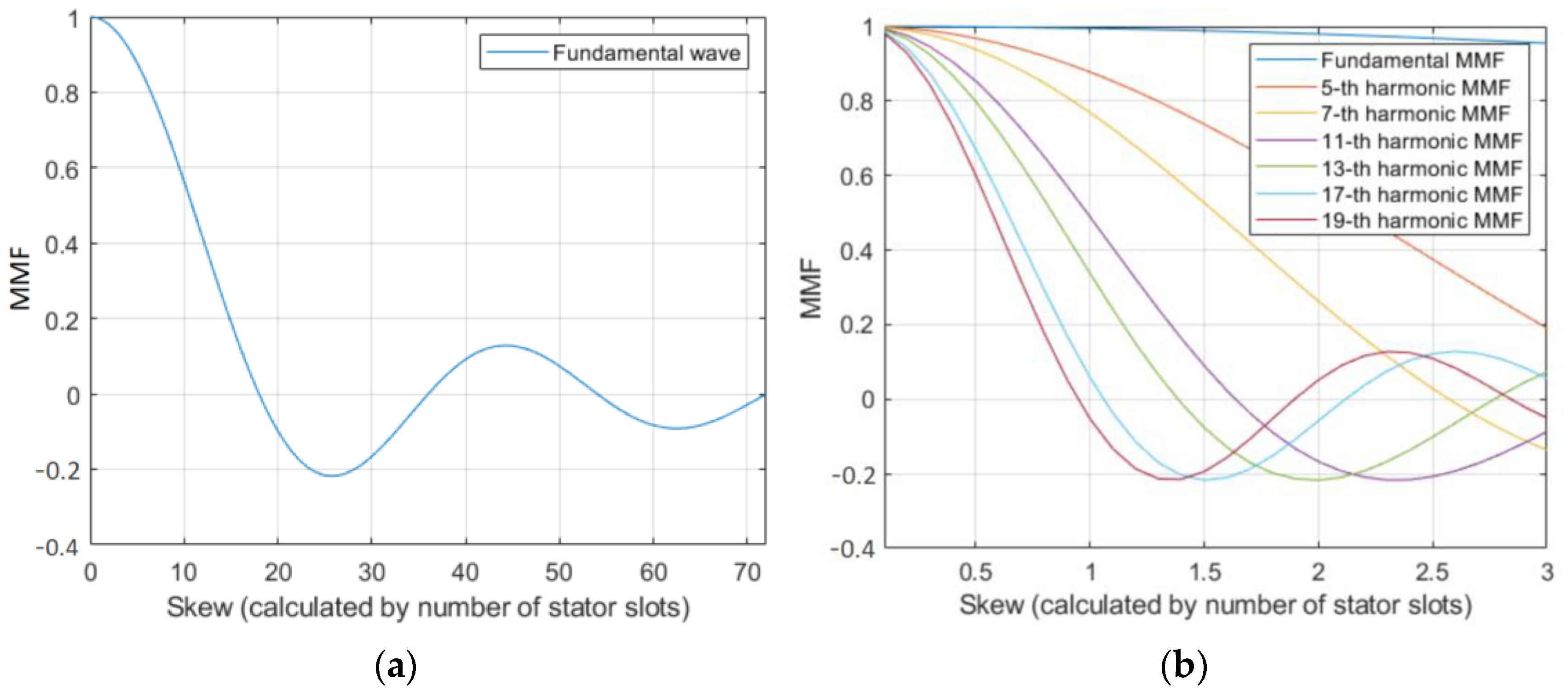 Electronics 14 02374 g002