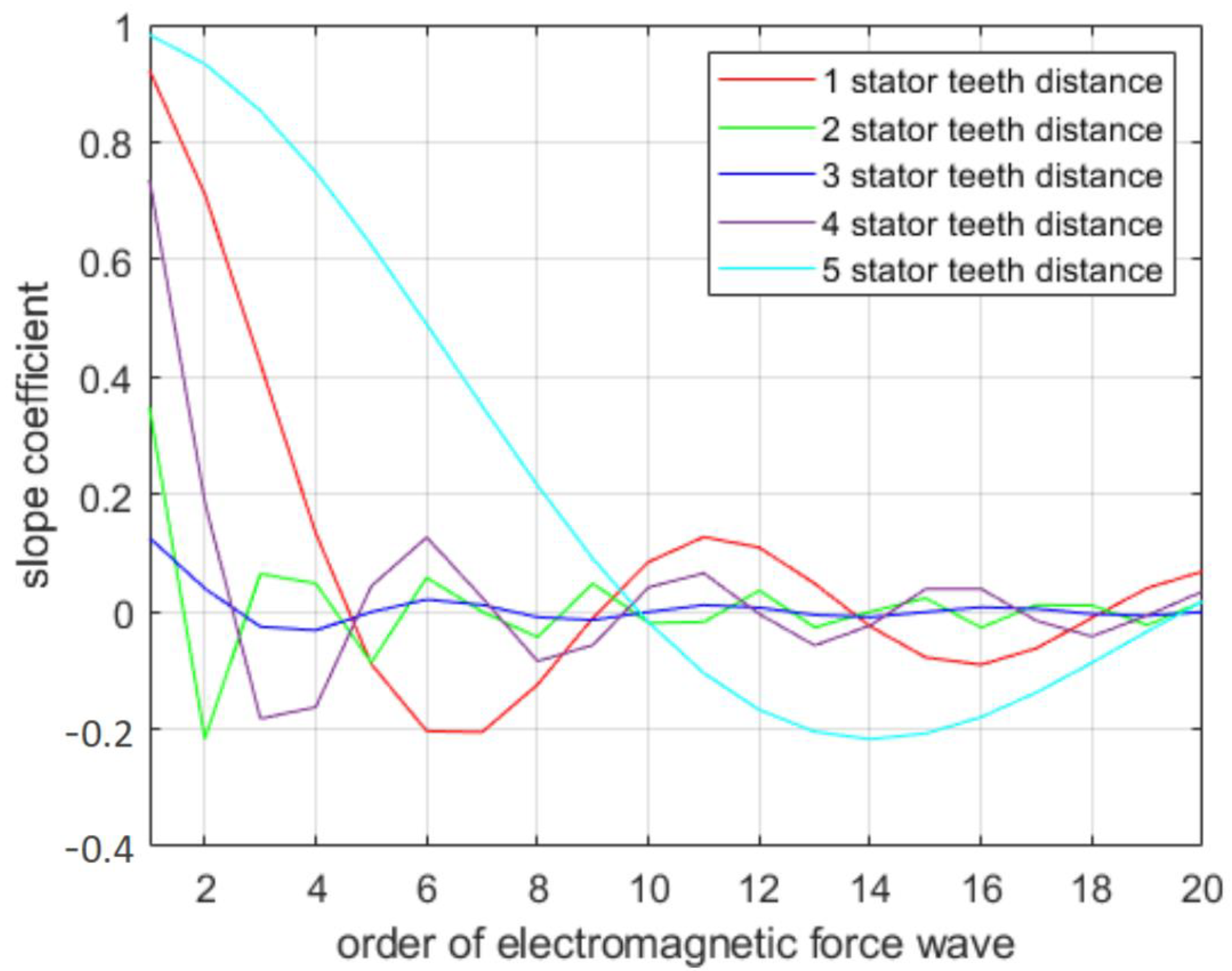 Electronics 14 02374 g006