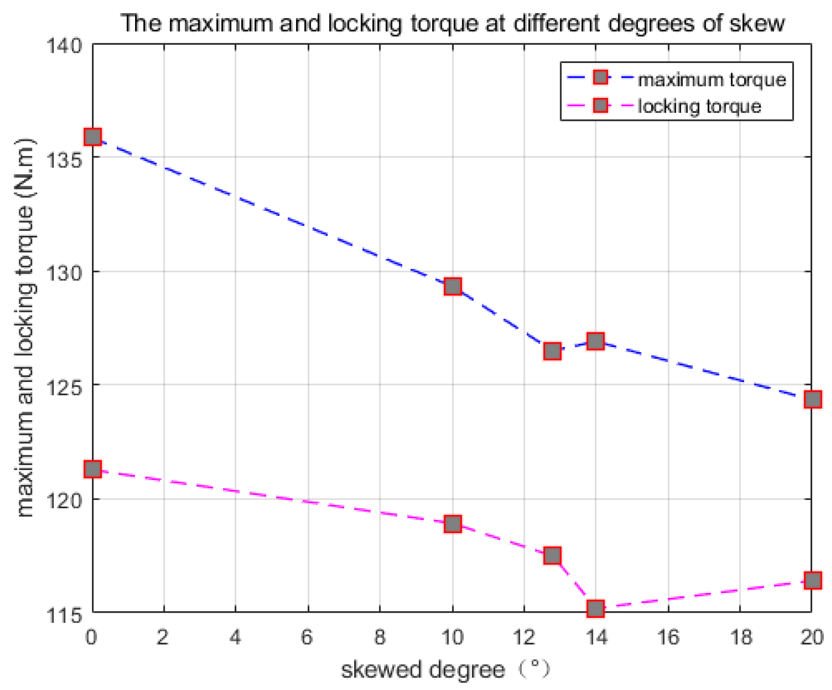 Electronics 14 02374 g009