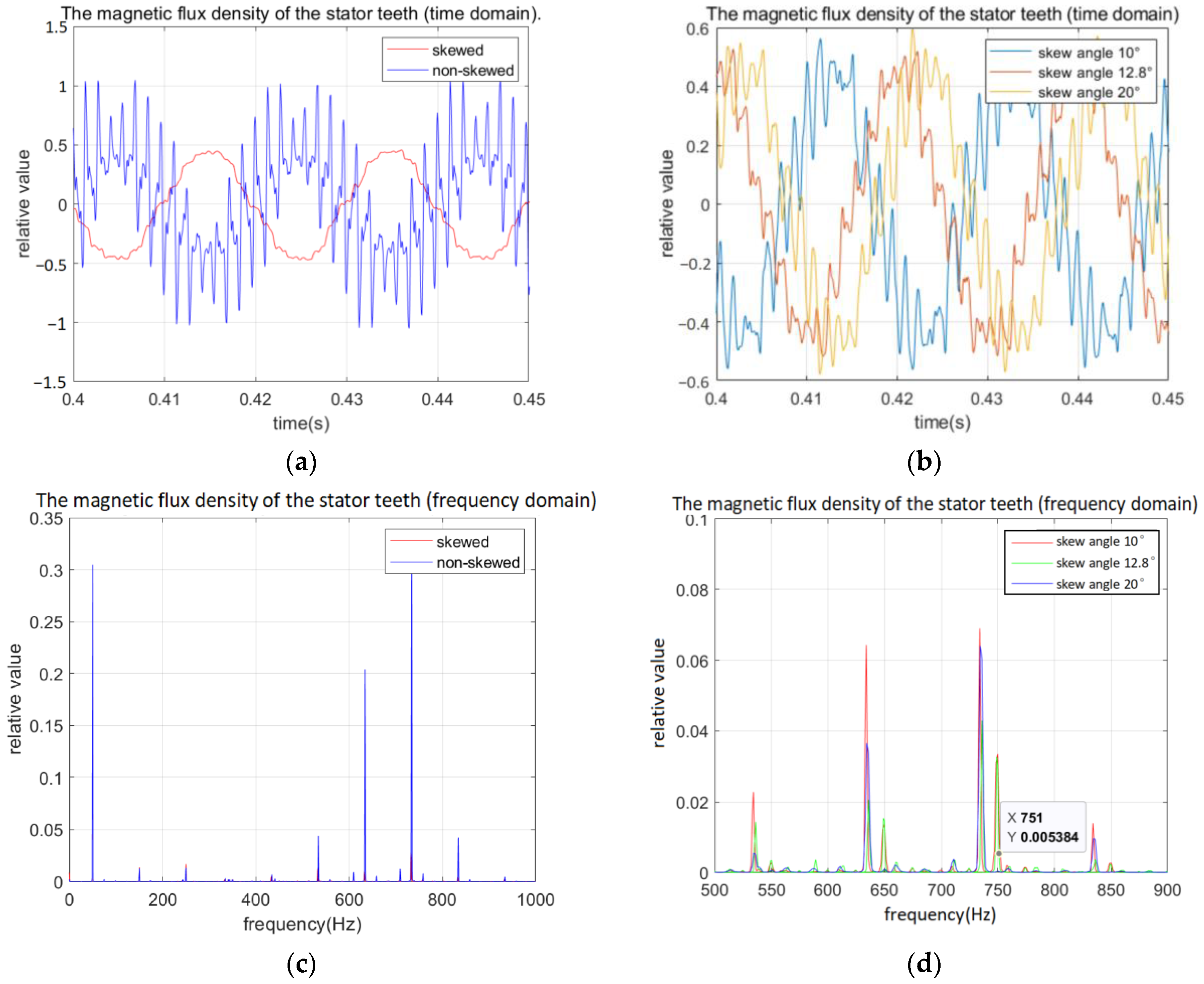 Electronics 14 02374 g010