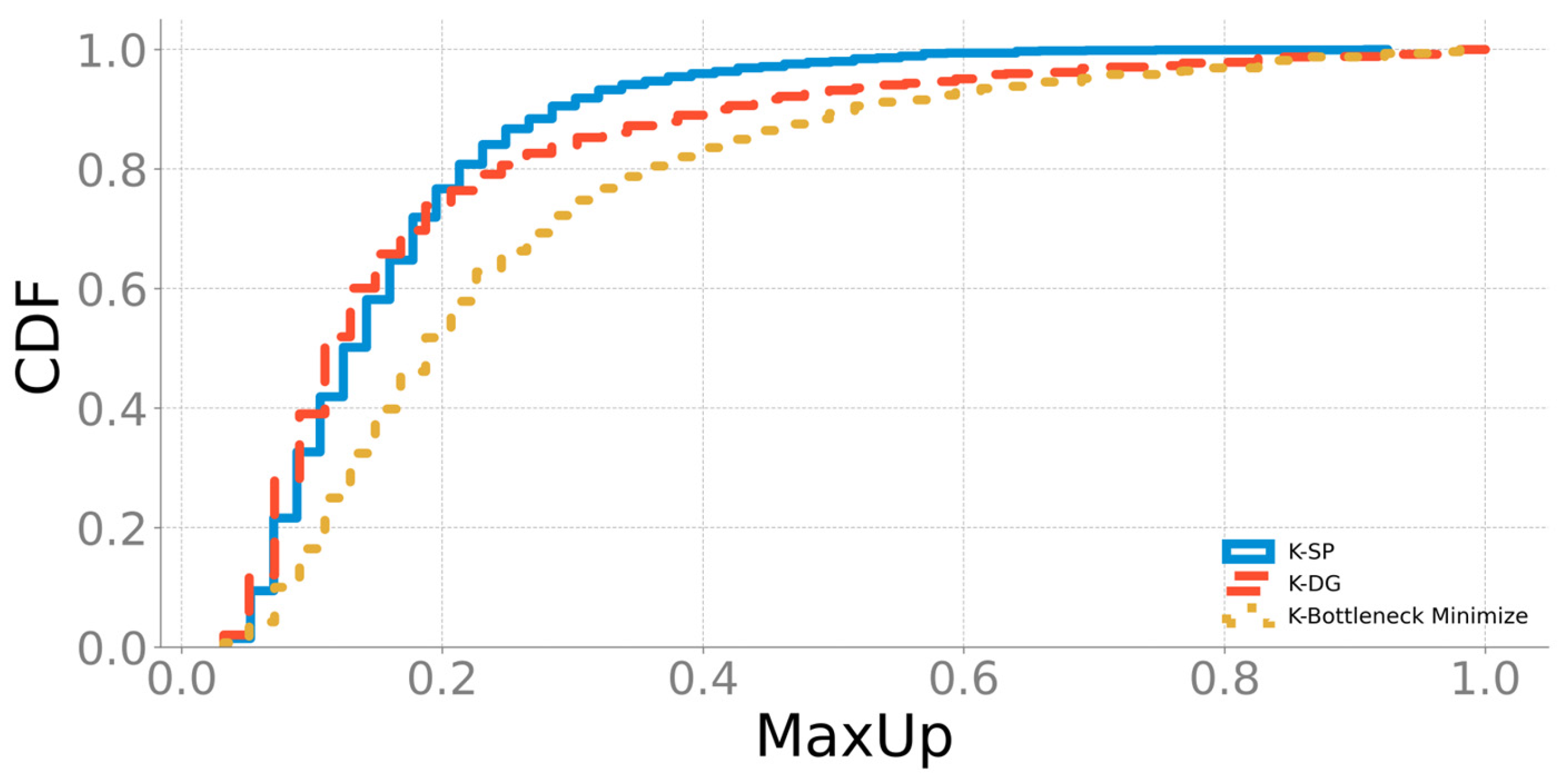 Electronics 14 02376 g006