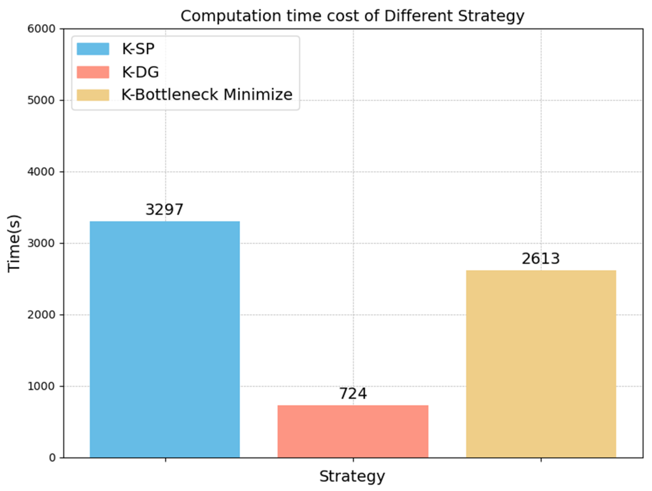 Electronics 14 02376 g008