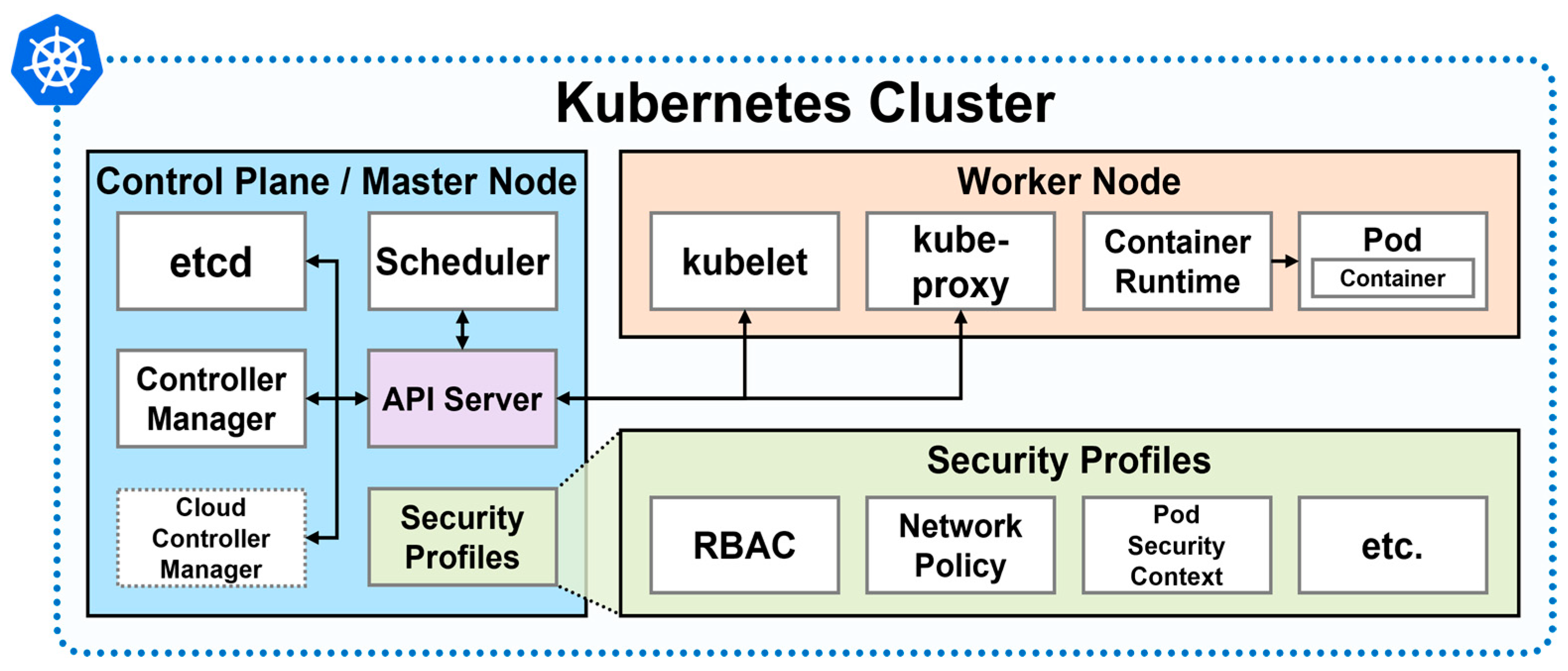 Real-Time Kubernetes-Based Front-End Processor for Smart Grid