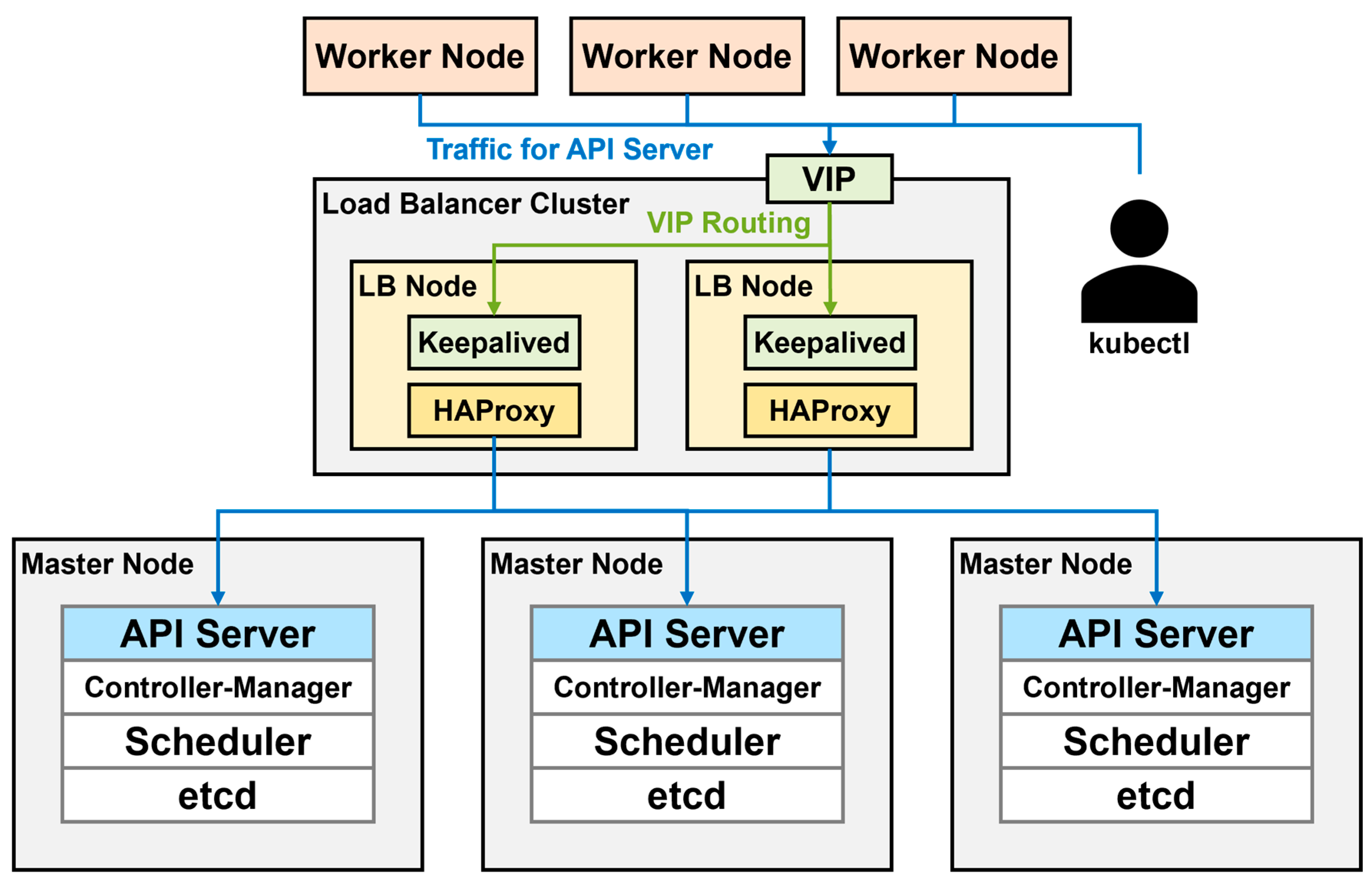 Real-Time Kubernetes-Based Front-End Processor for Smart Grid