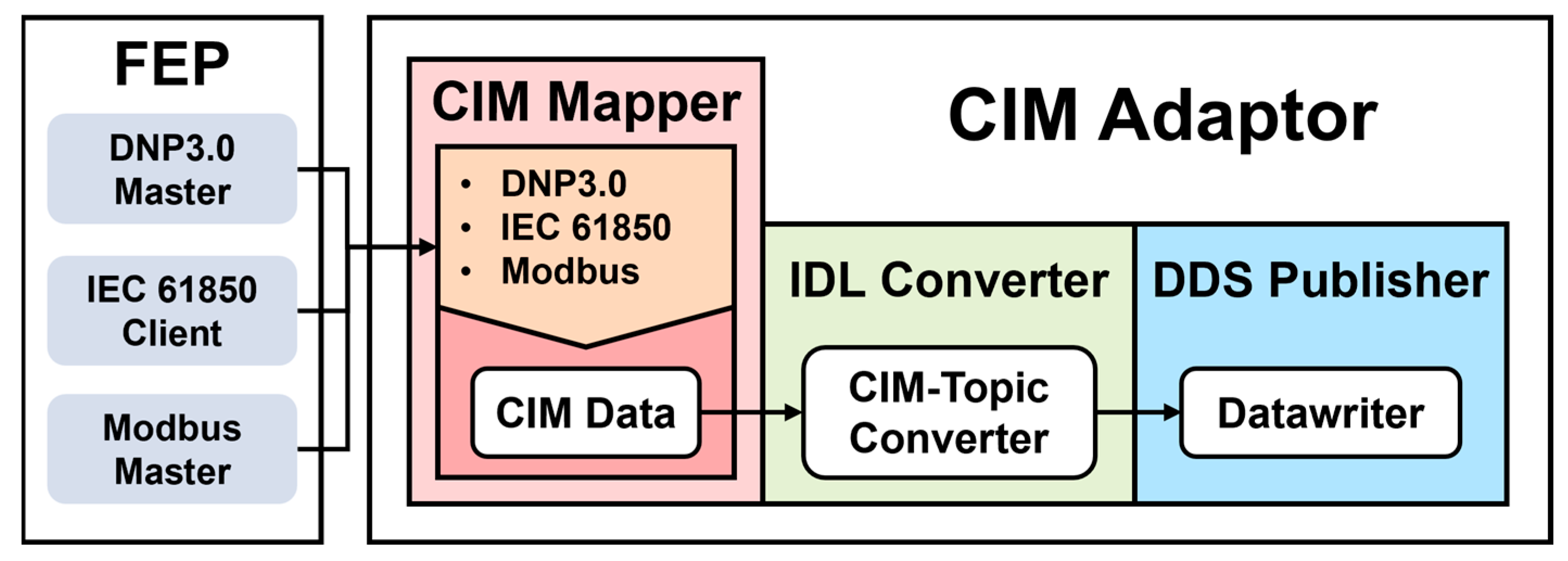 Electronics 14 02377 g007