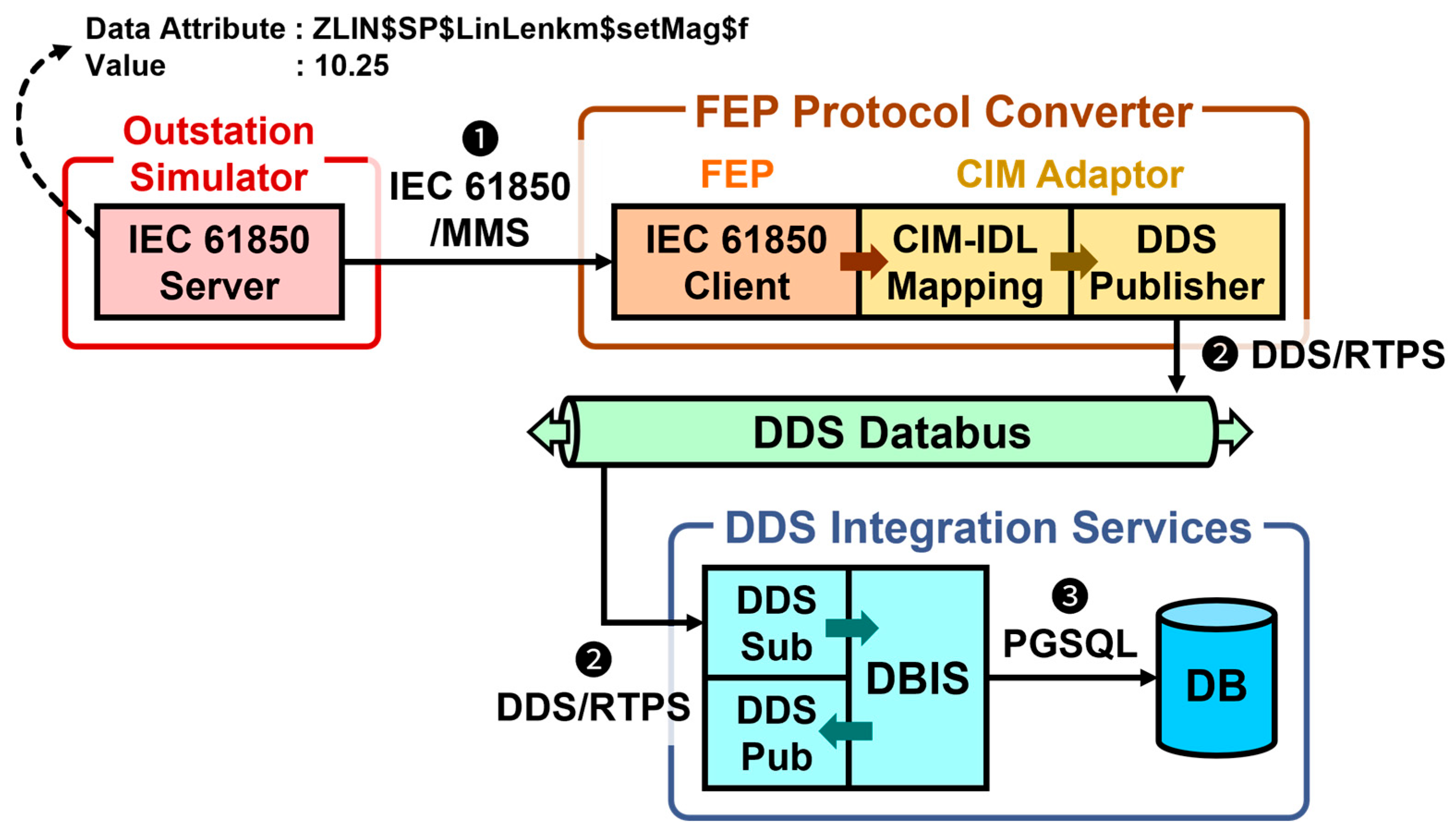 Electronics 14 02377 g015