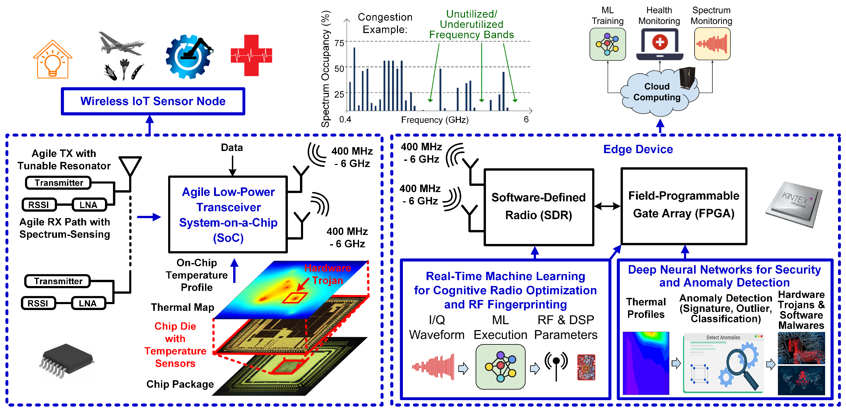 Electronics 14 02381 g002