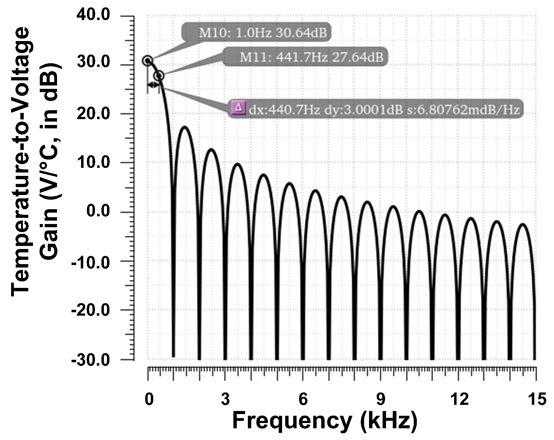Electronics 14 02381 g010