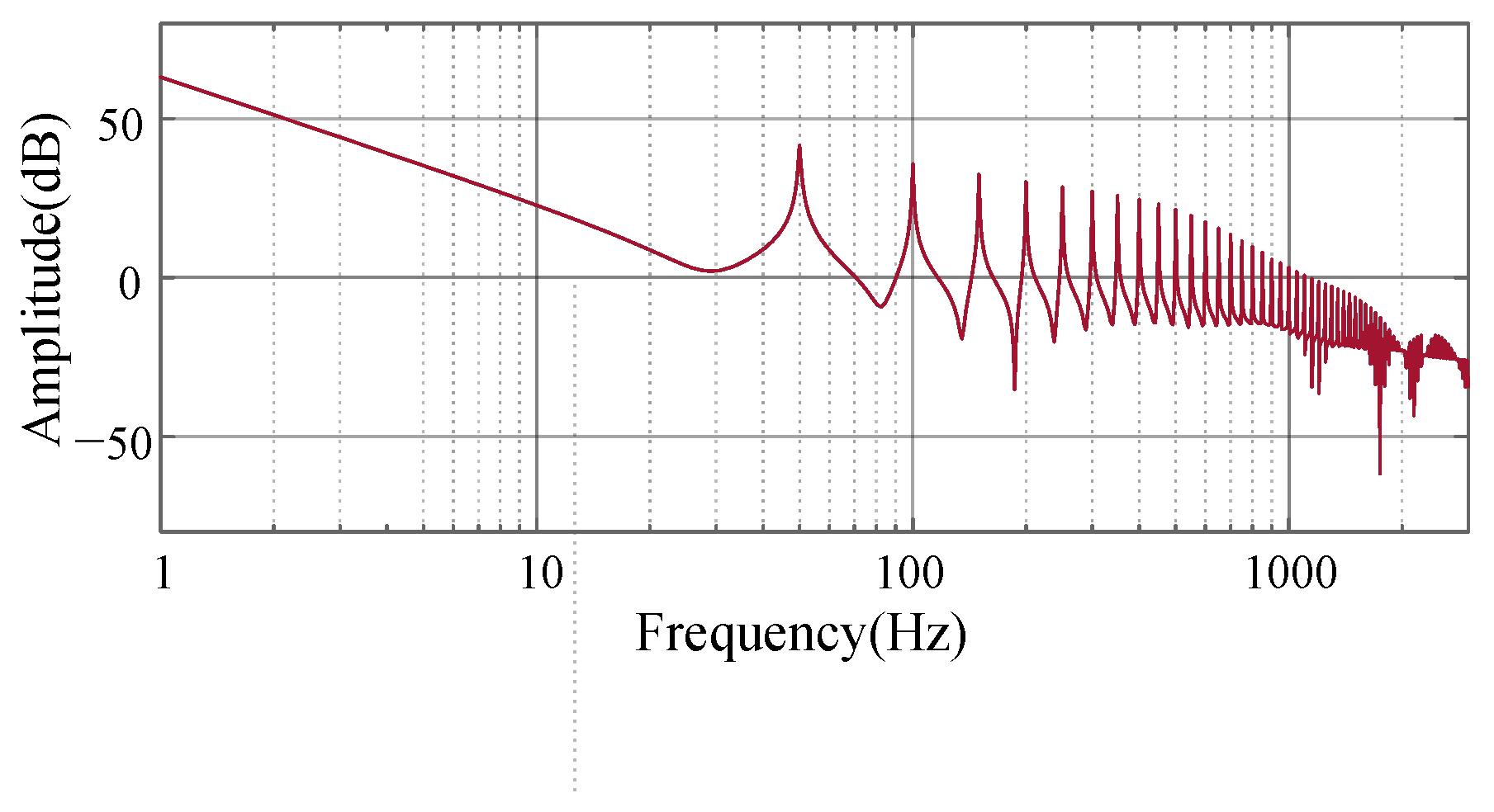 Electronics 14 02385 g010