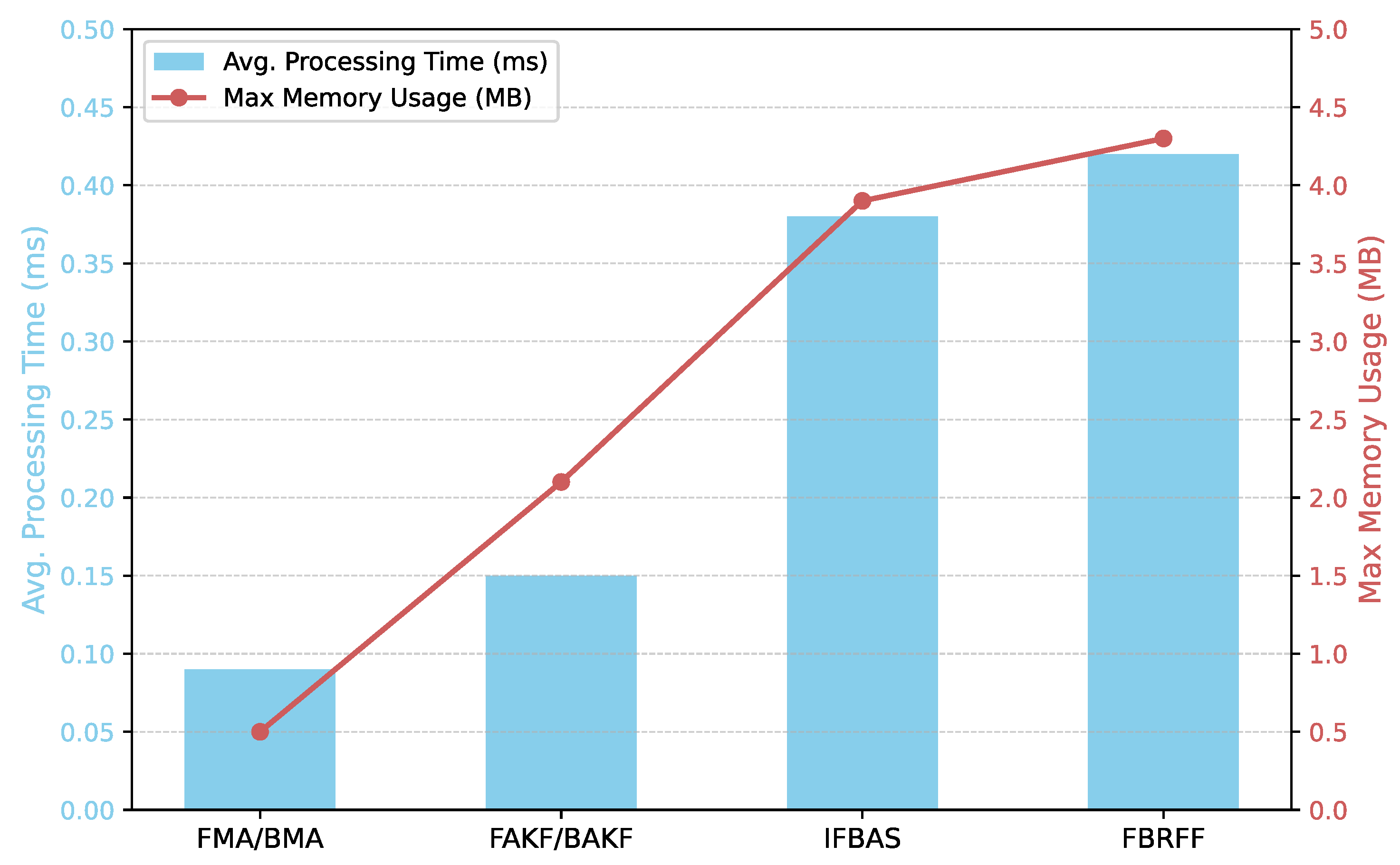 Electronics 14 02388 g005
