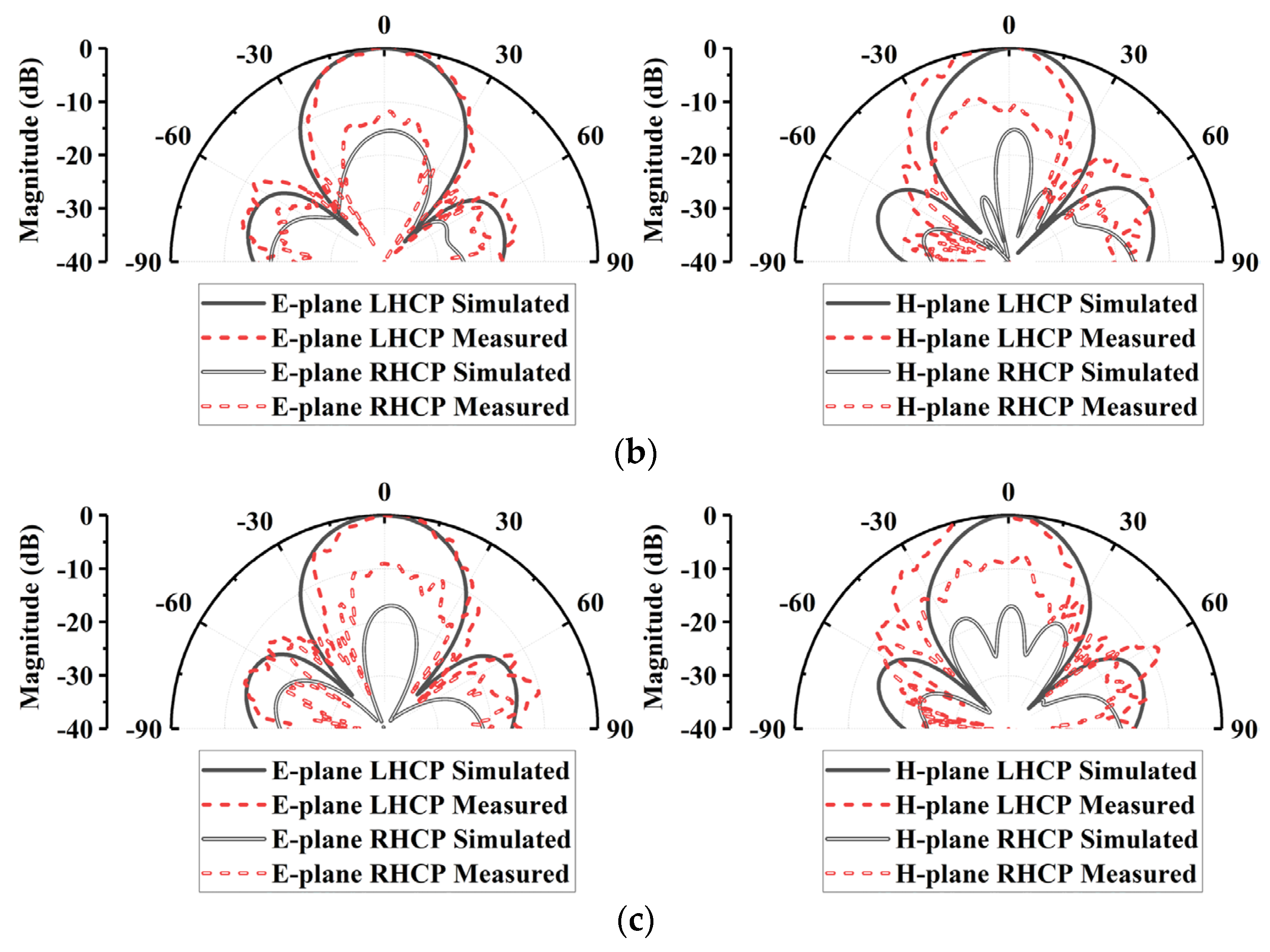 Electronics 14 02389 g014b