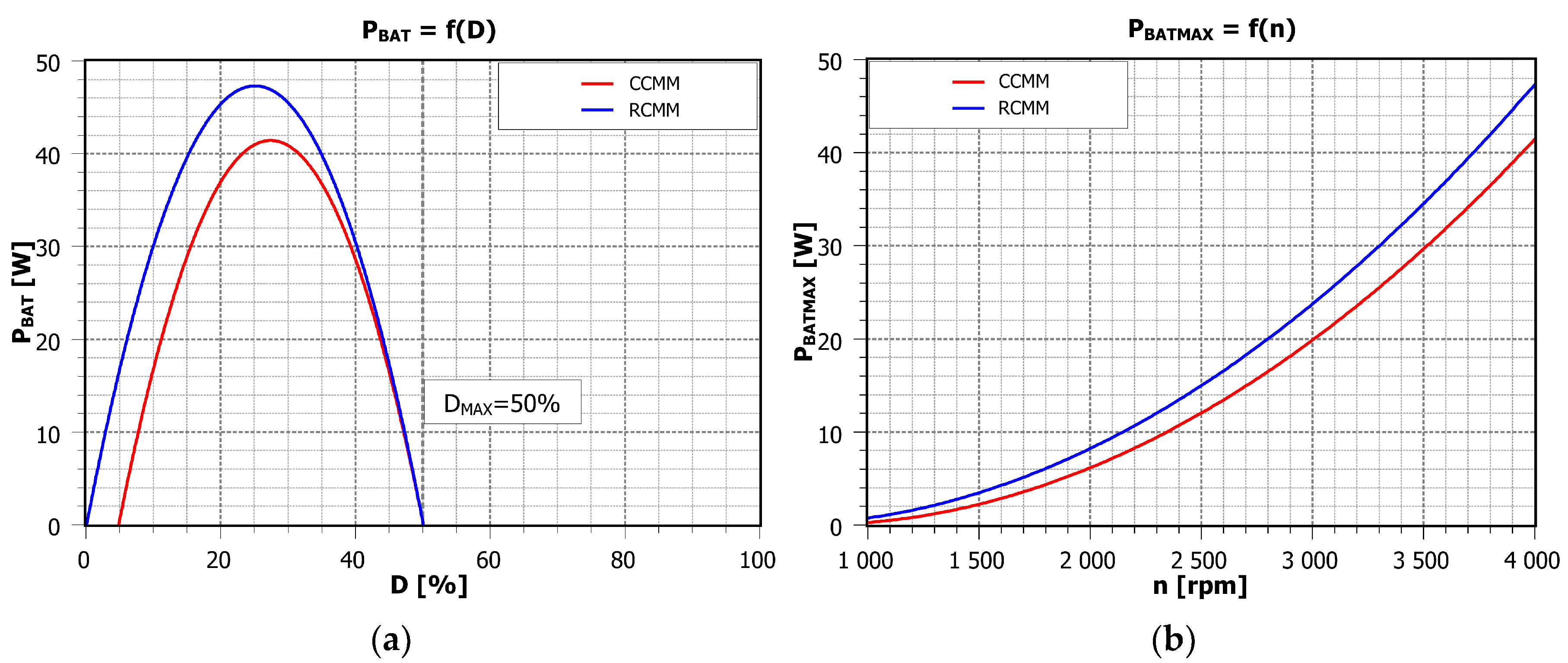 Electronics 14 02390 g005