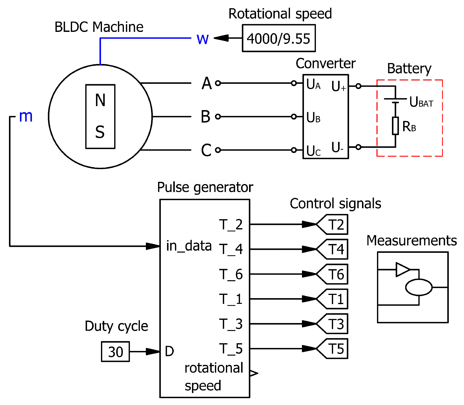 Electronics 14 02390 g007
