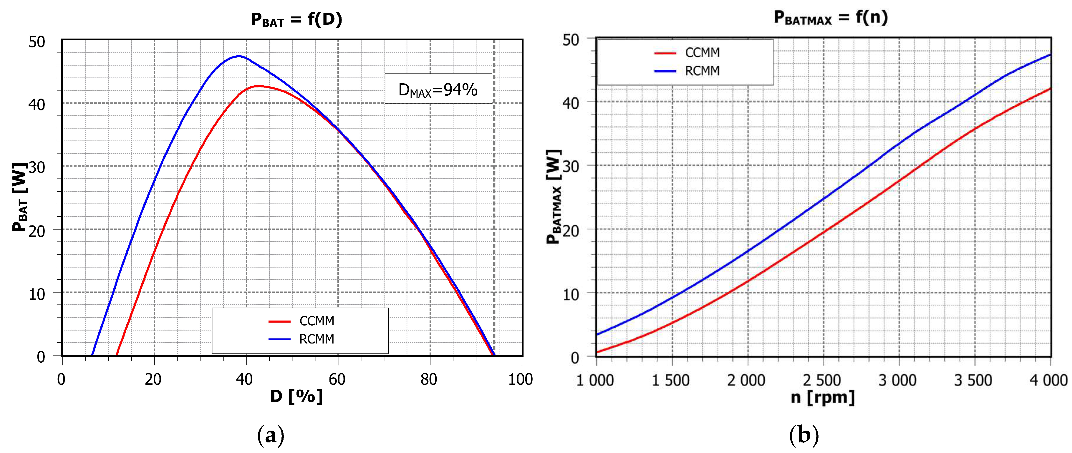 Electronics 14 02390 g010