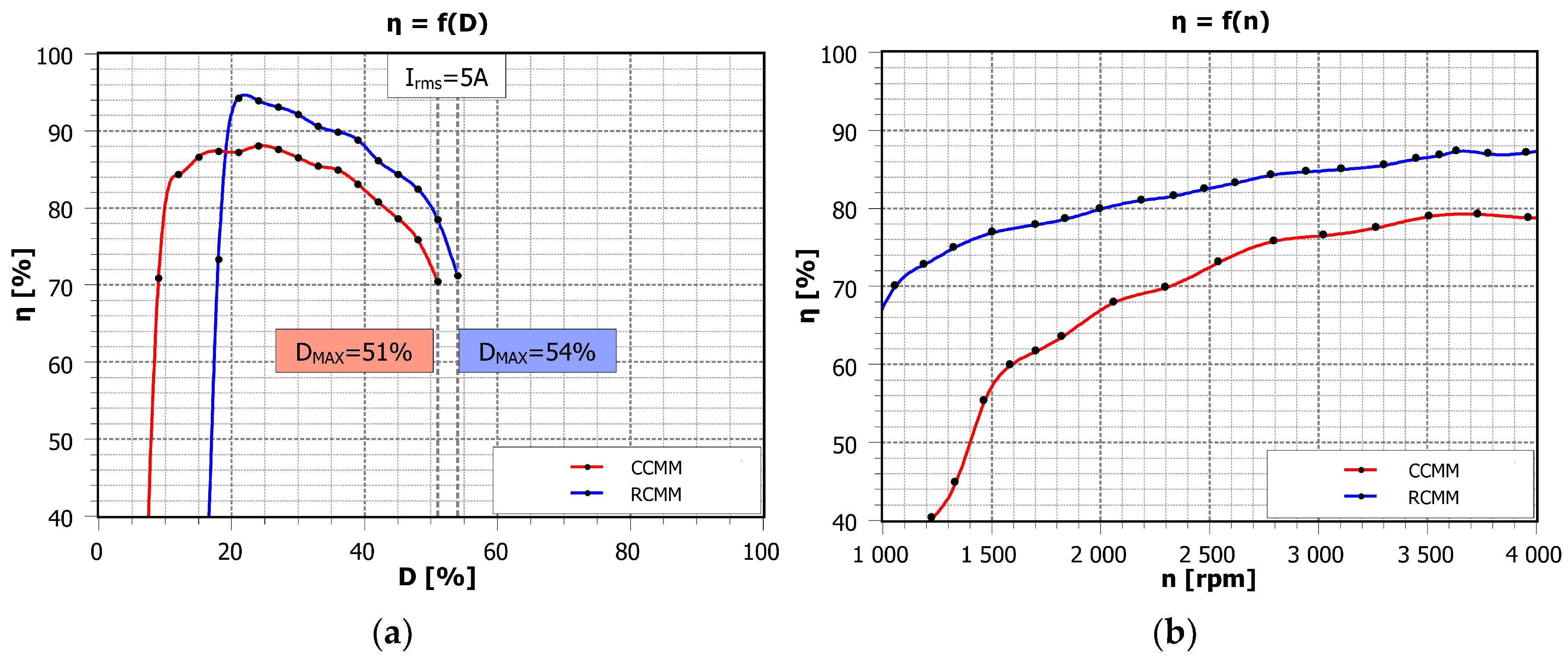 Electronics 14 02390 g014