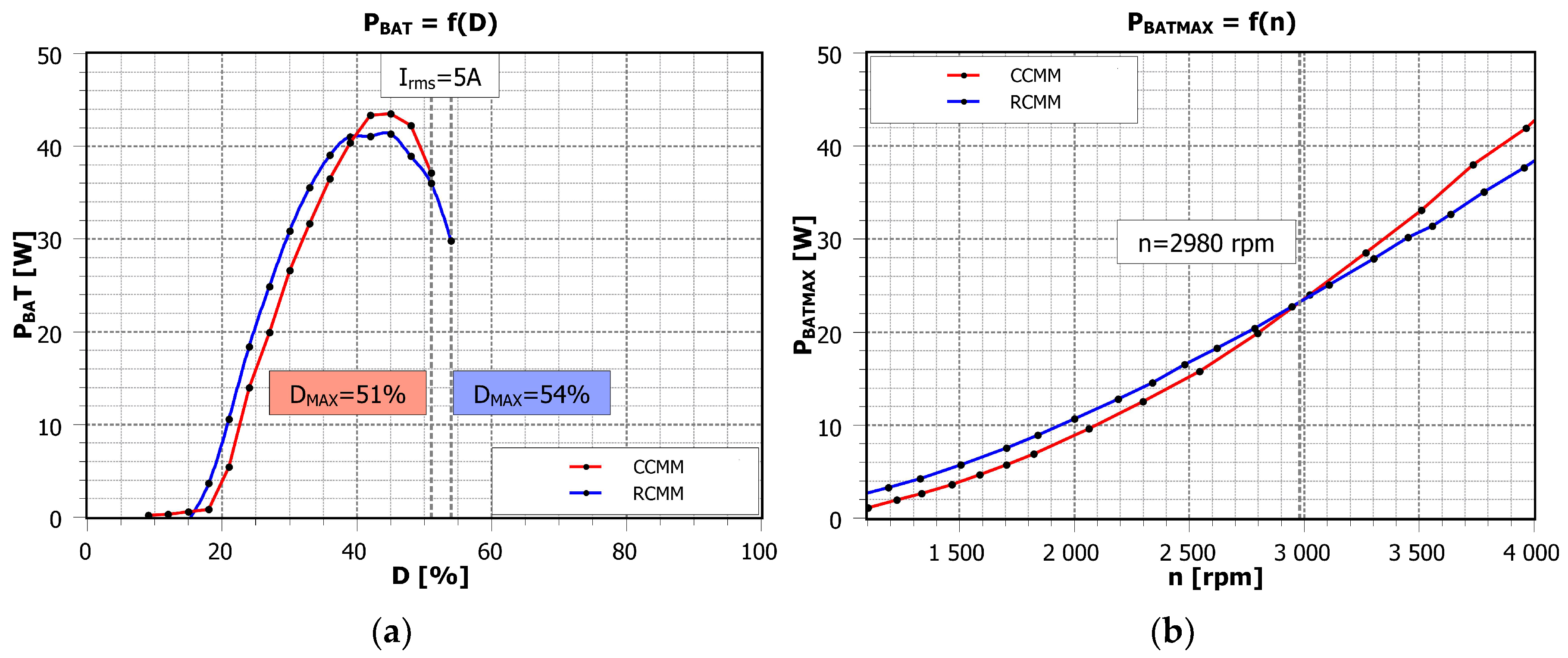 Electronics 14 02390 g015