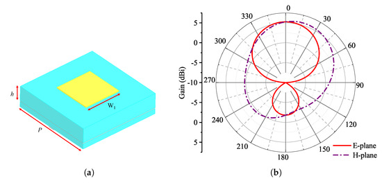 公式写真Ｂ Co-Design of Single-Layer RCS-Reducing Surface and Antenna Array