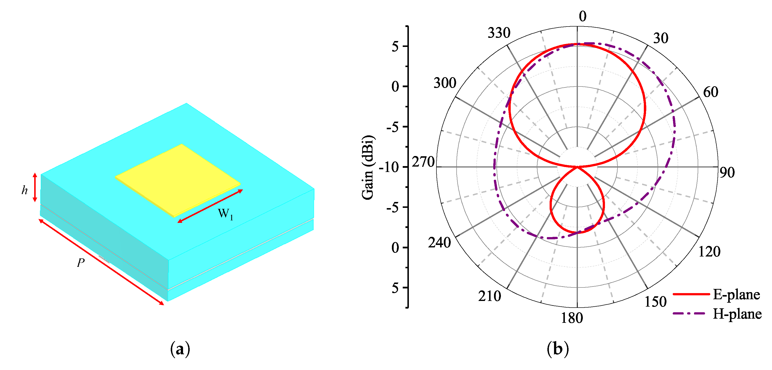 Co-Design of Single-Layer RCS-Reducing Surface and Antenna