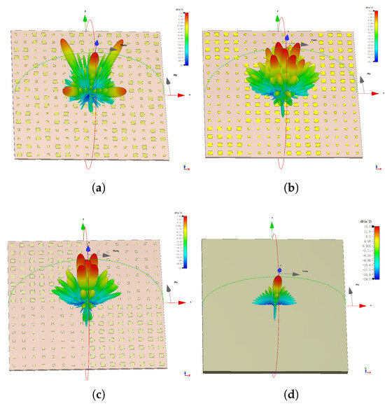 Co-Design of Single-Layer RCS-Reducing Surface and Antenna