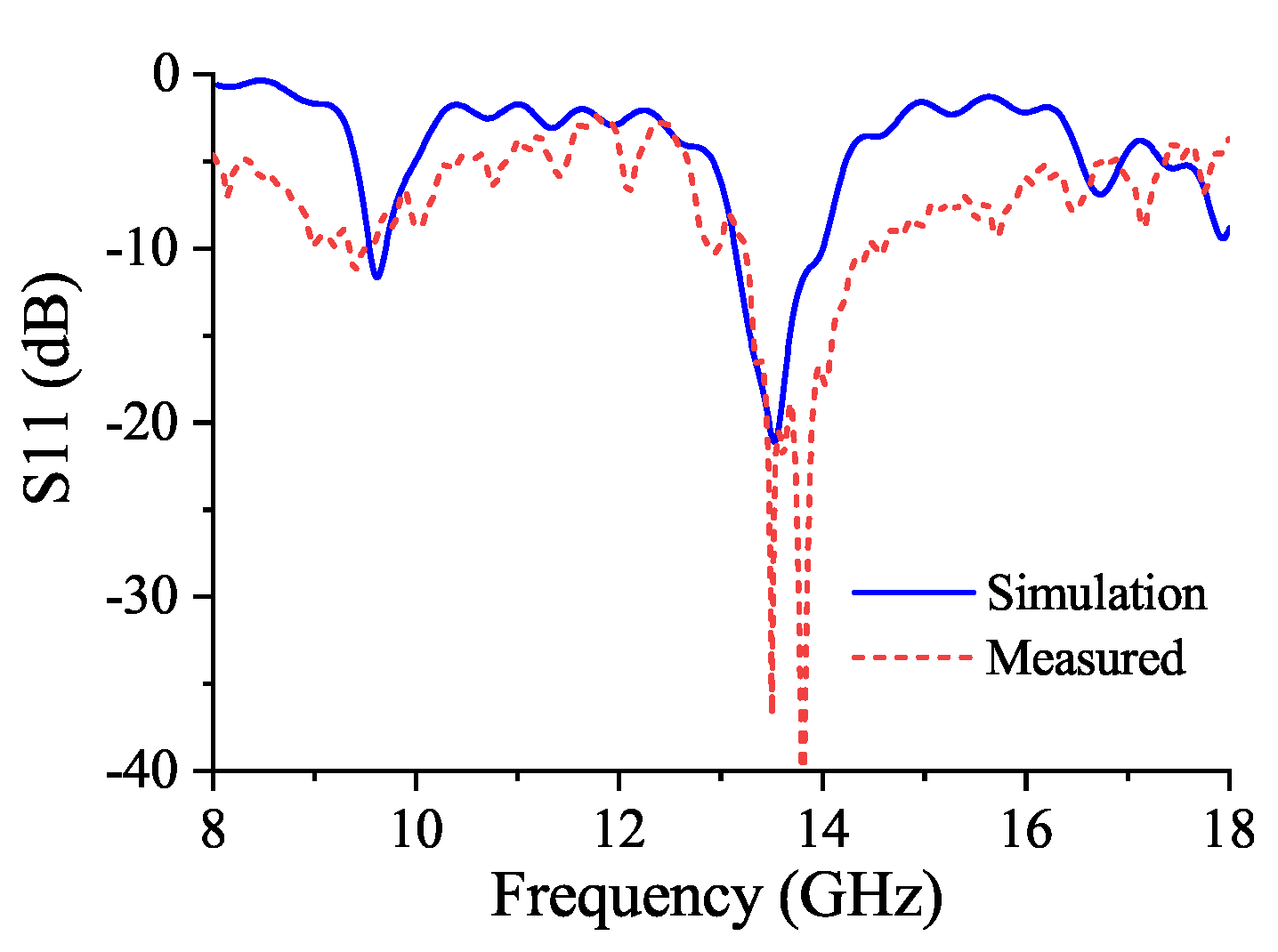 Electronics 14 02392 g014