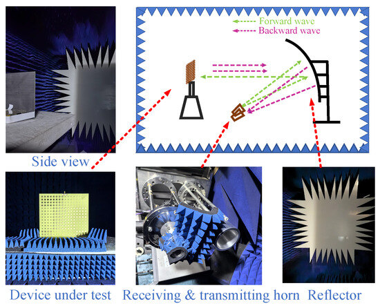 （P） Co-Design of Single-Layer RCS-Reducing Surface and Antenna