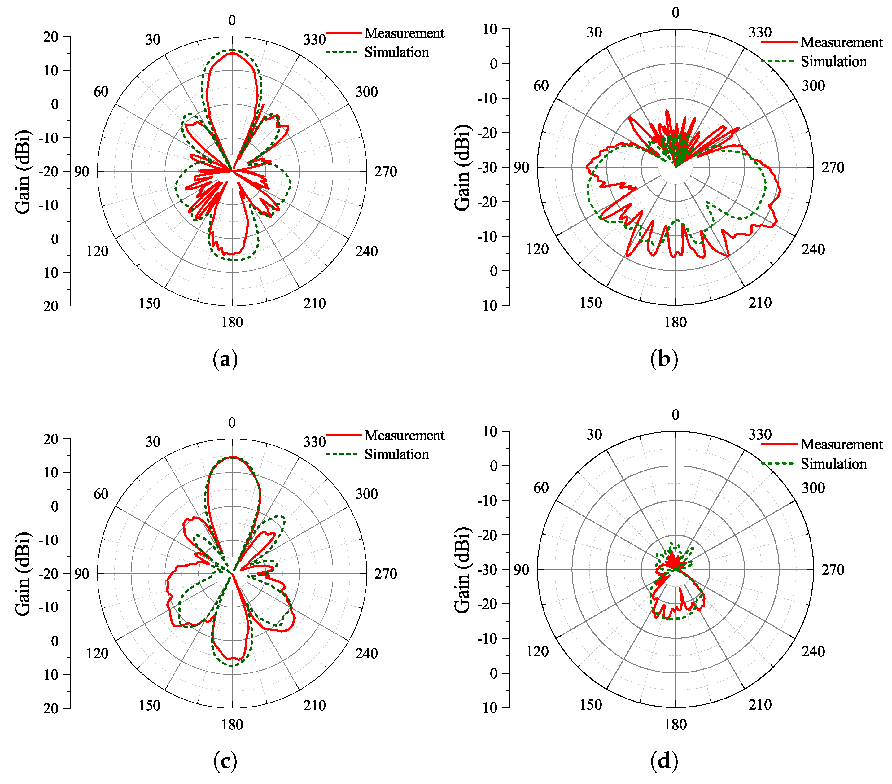 Electronics 14 02392 g016