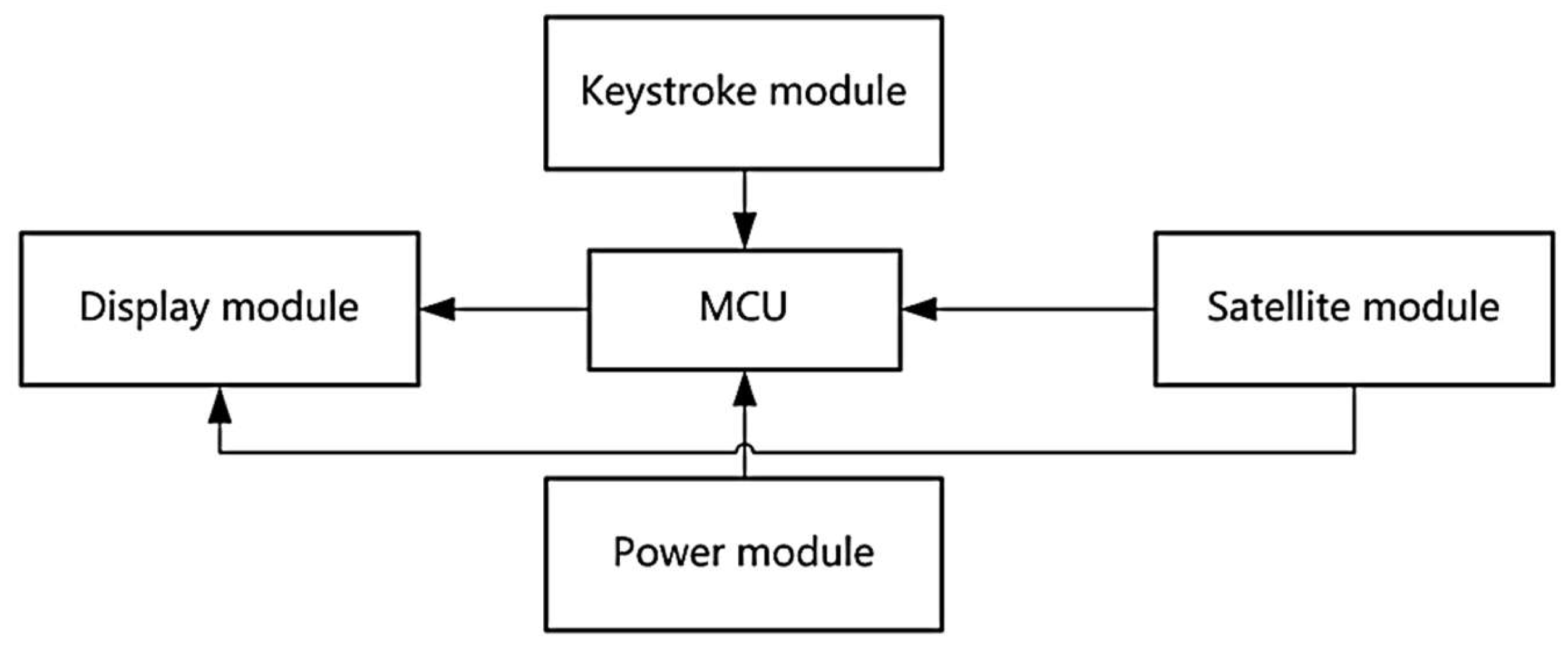 Electronics 14 02394 g004