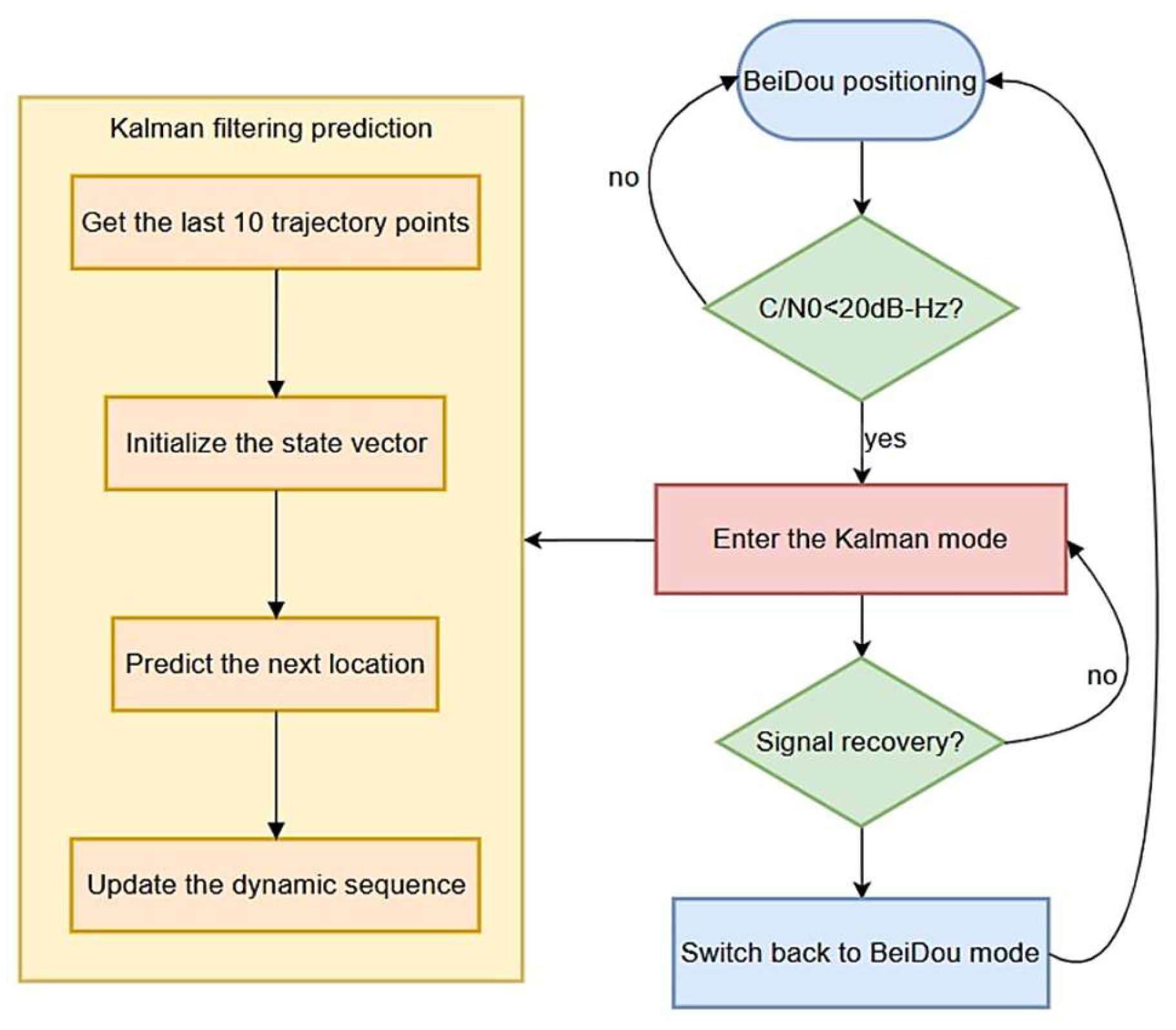 Electronics 14 02394 g006