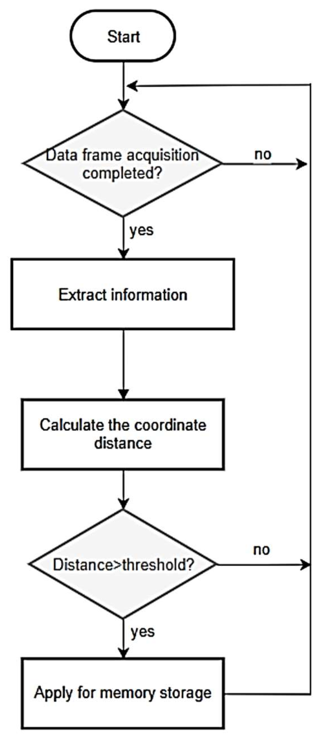 Electronics 14 02394 g008