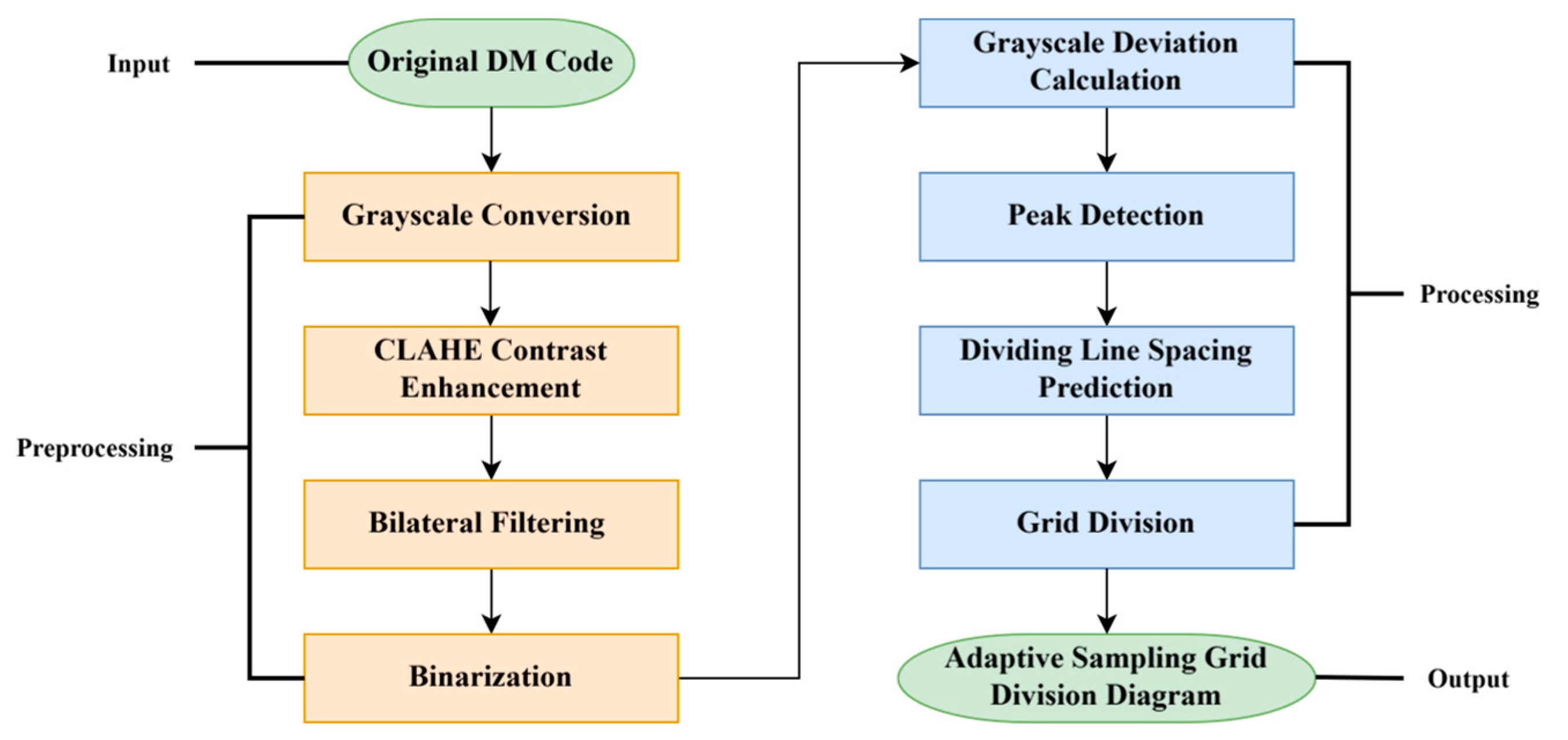 Electronics 14 02395 g003