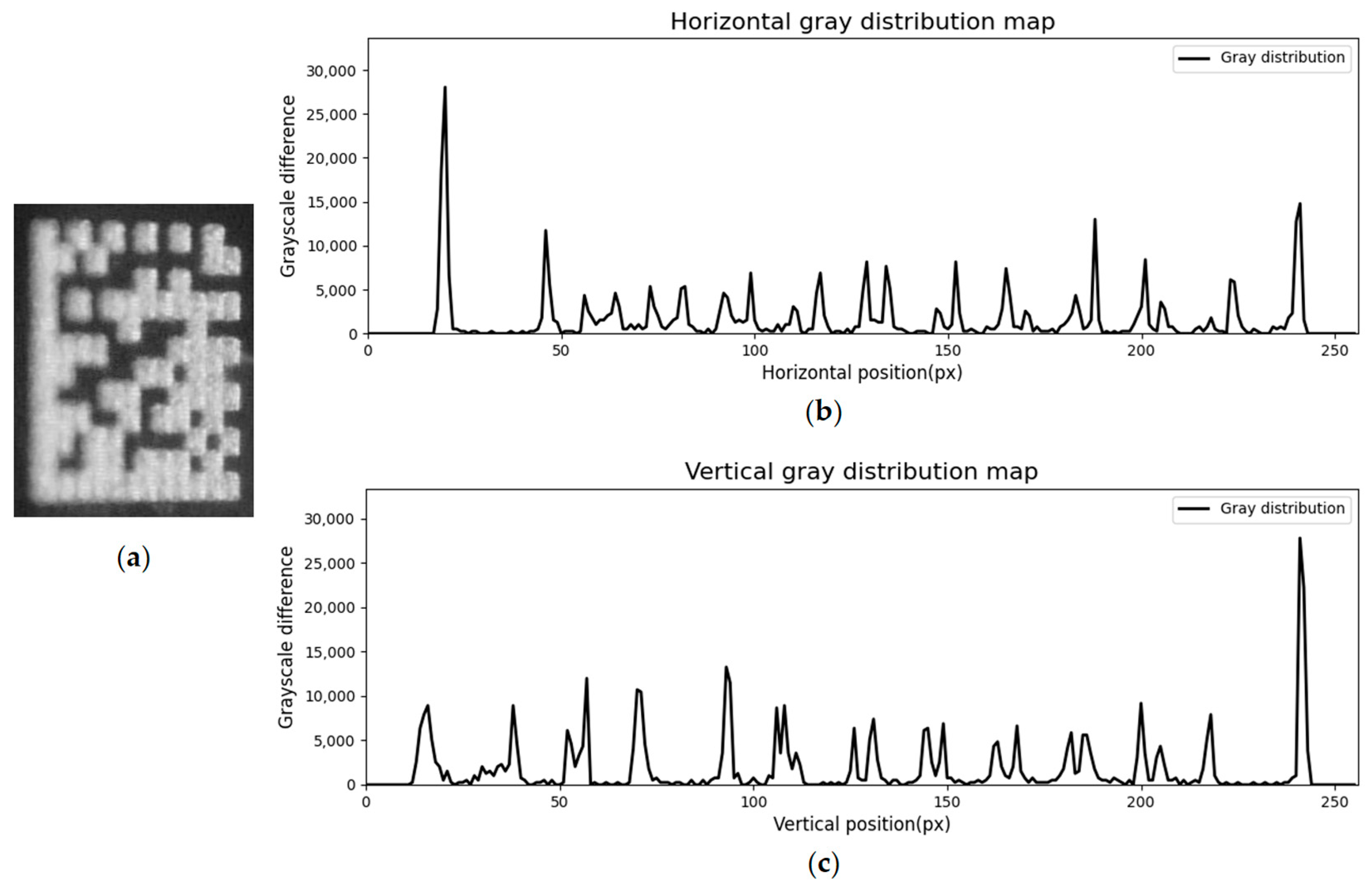 Electronics 14 02395 g006
