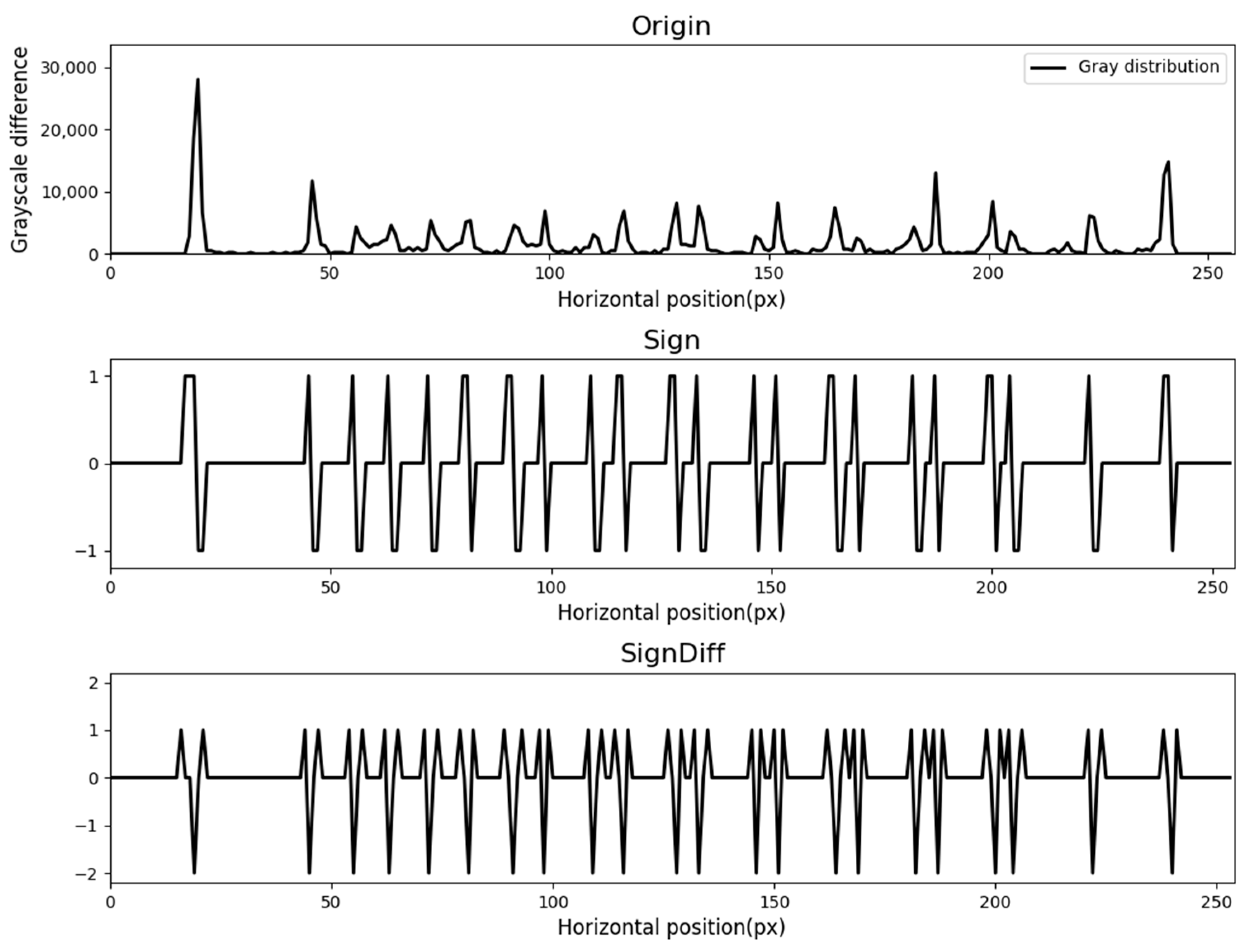 Electronics 14 02395 g007