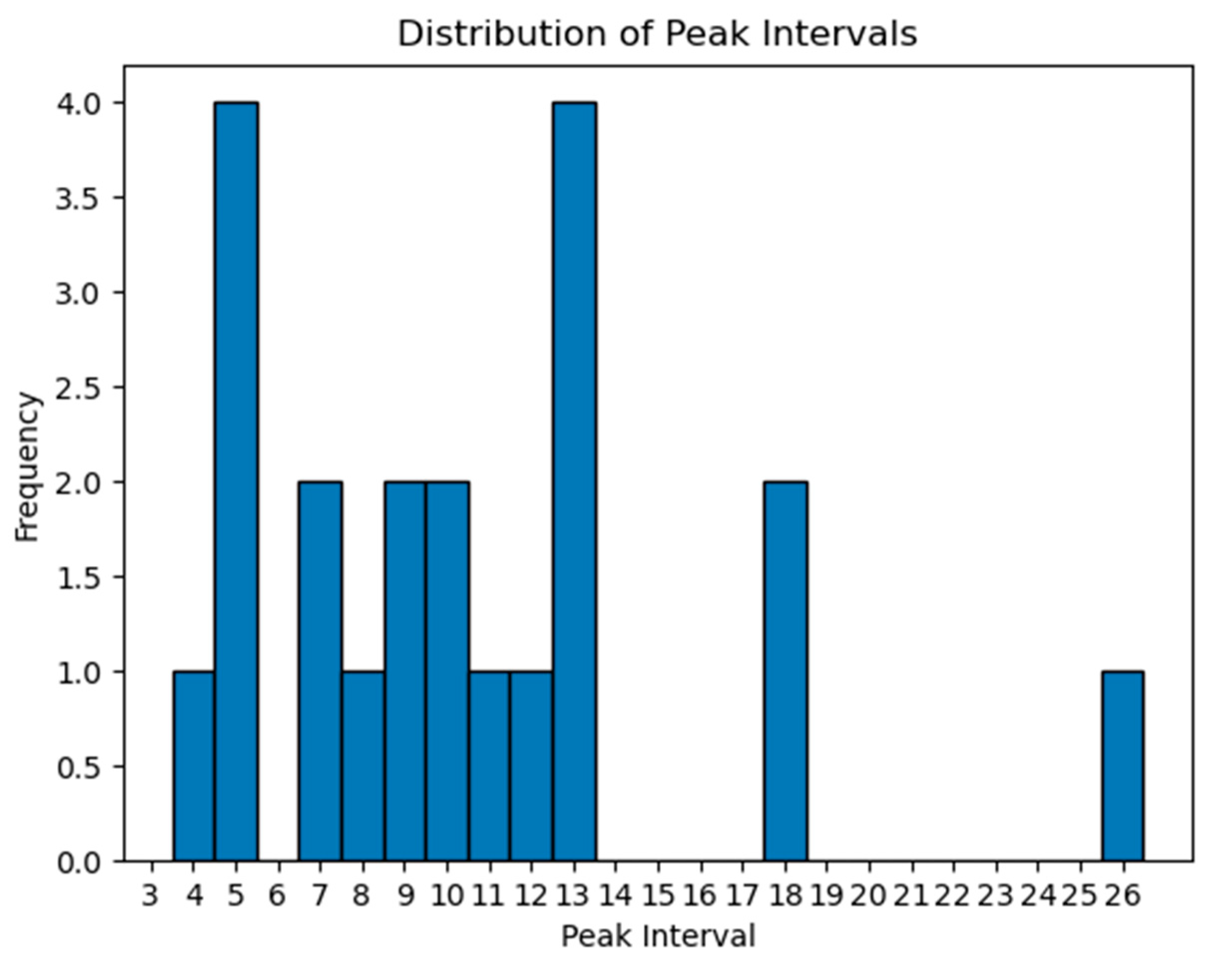 Electronics 14 02395 g008