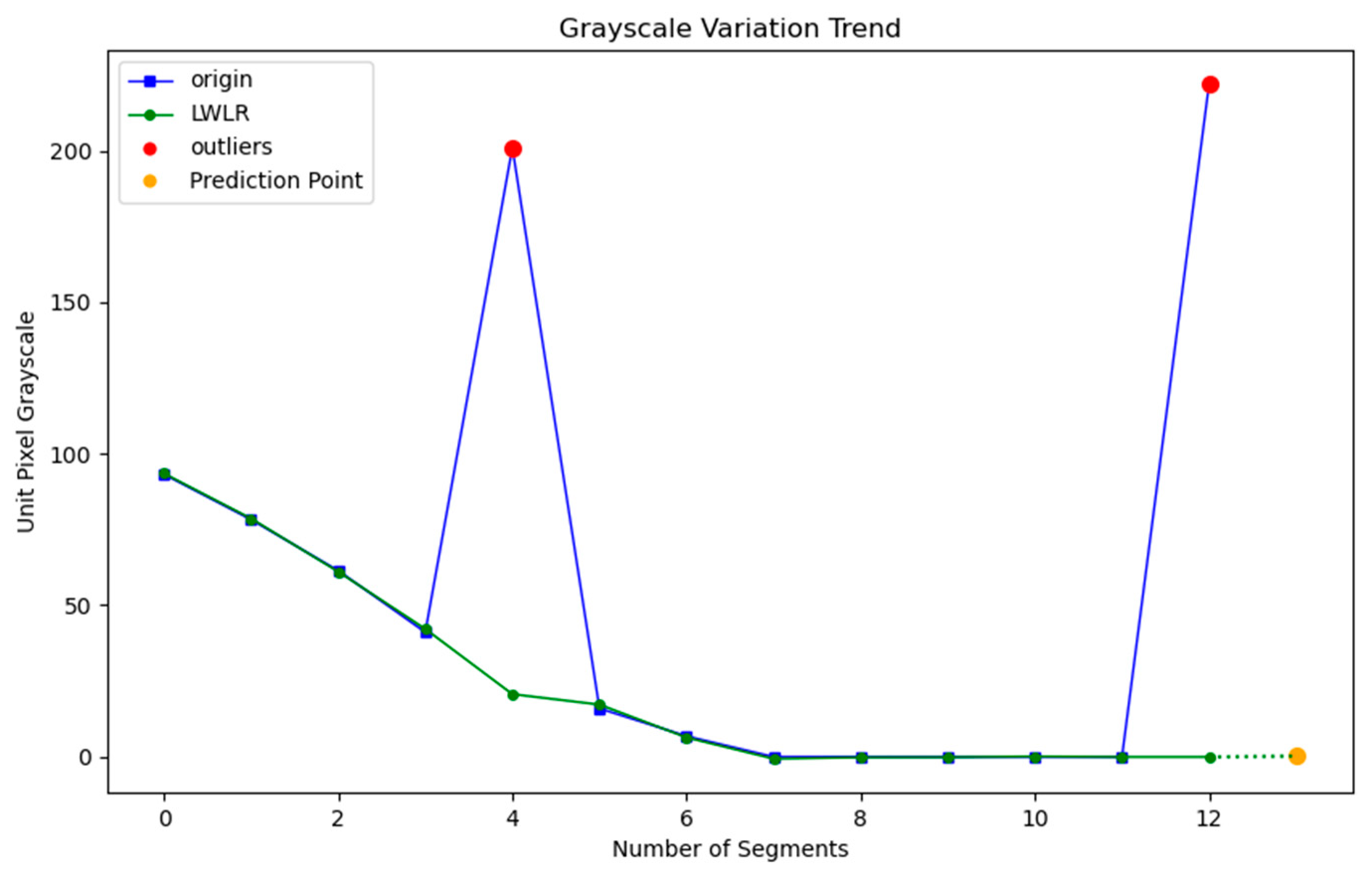 Electronics 14 02395 g012