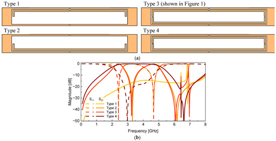 Switchable Filter with Four Operating Modes Implemented on a 50